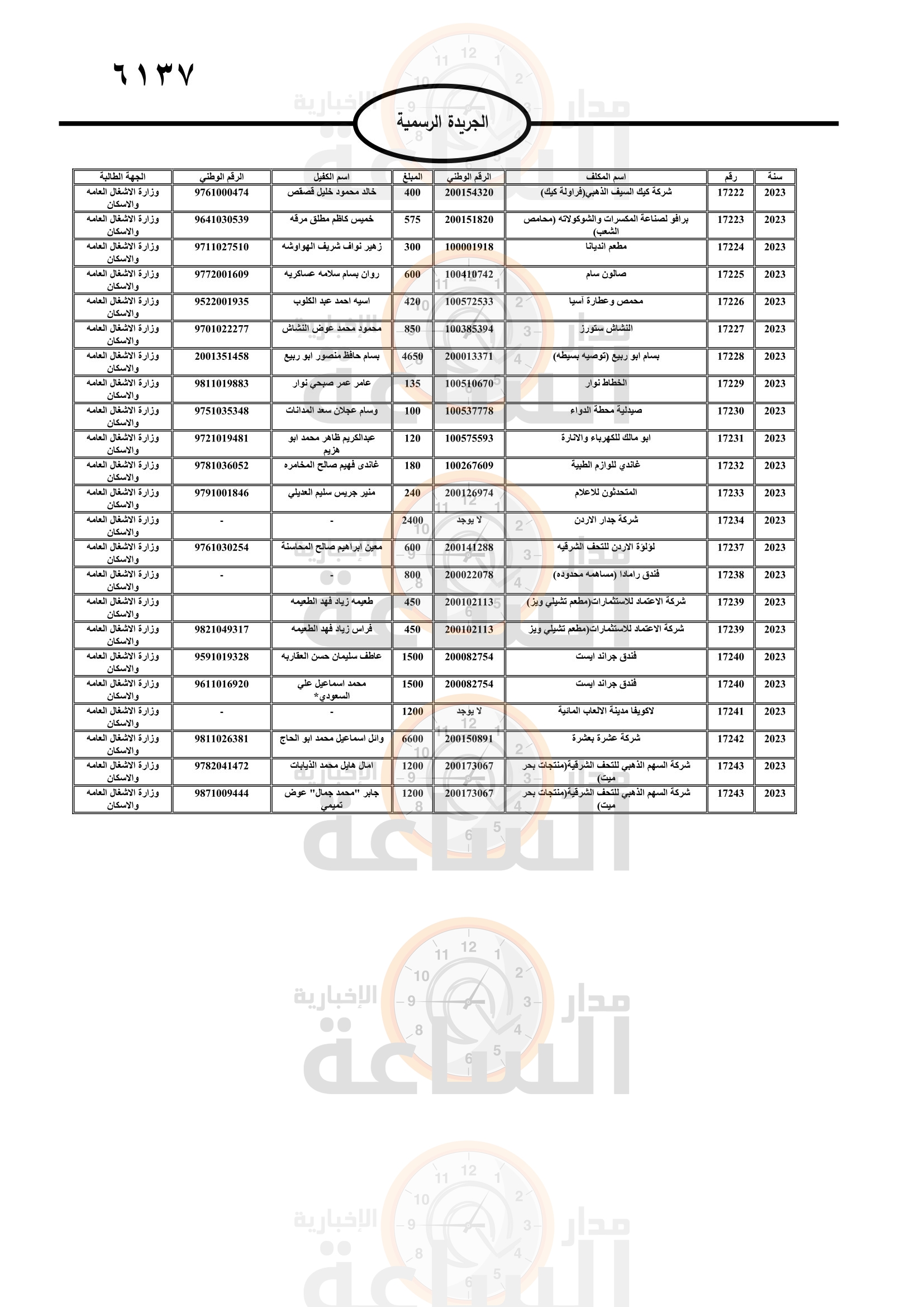 Madar Al-Saa Images 0.13549131523136415