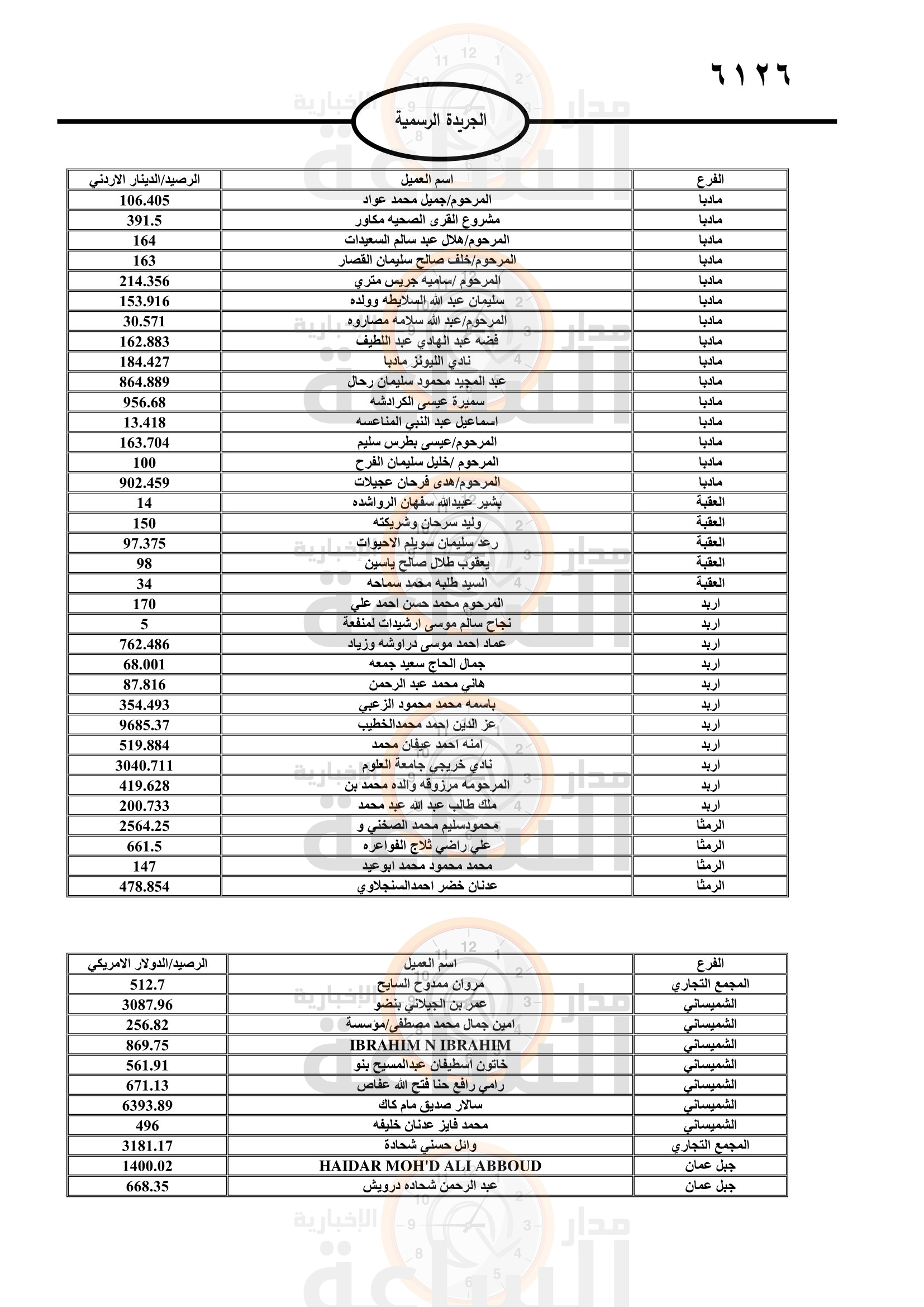 Madar Al-Saa Images 0.0441437683097583