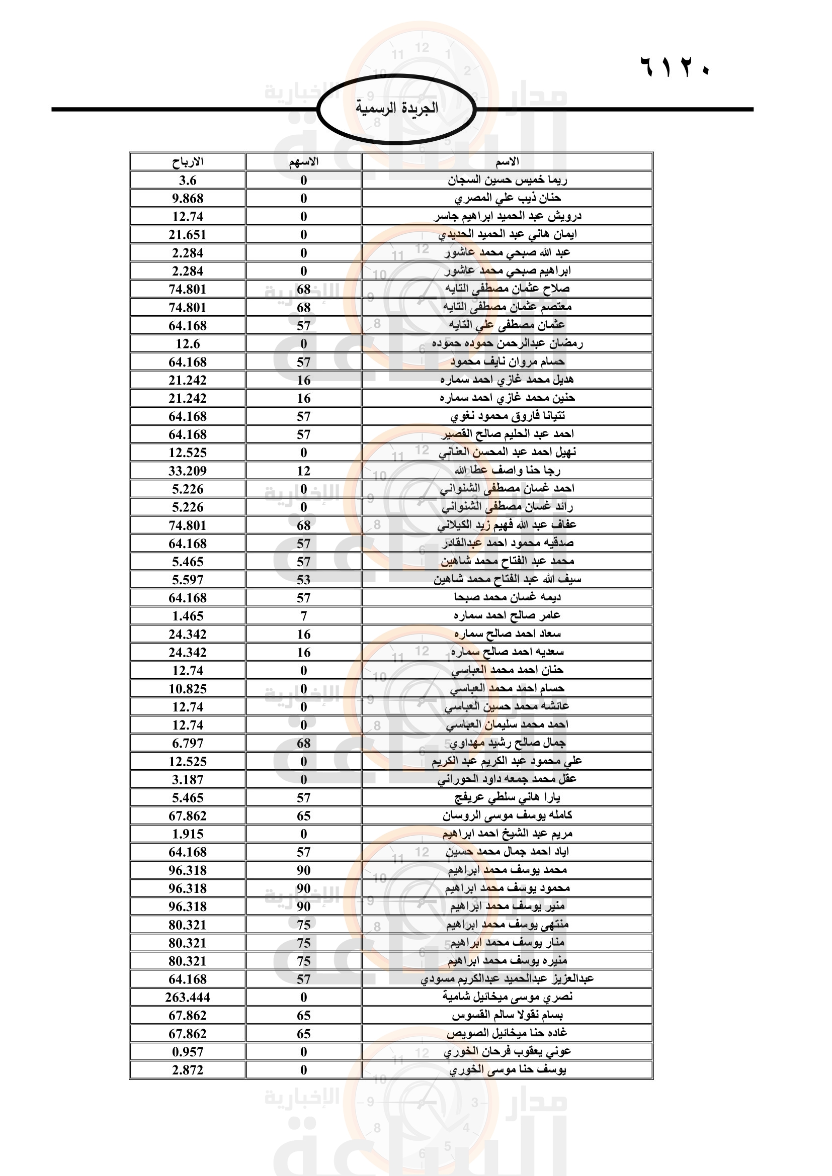 Madar Al-Saa Images 0.31516646746914634