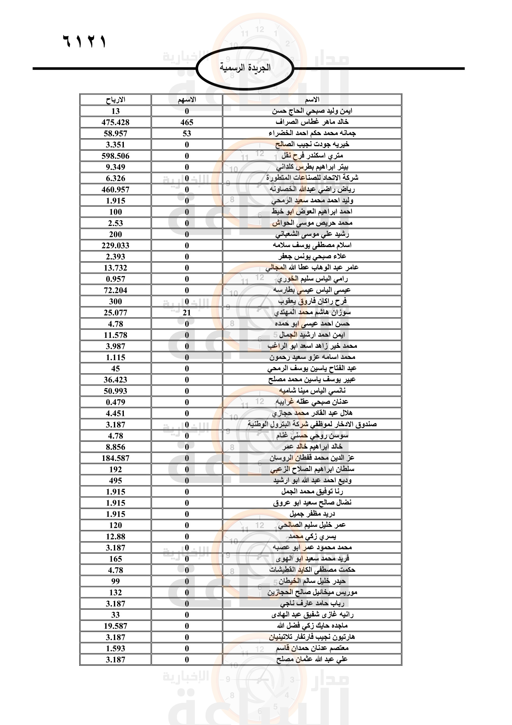 Madar Al-Saa Images 0.20467687730773654