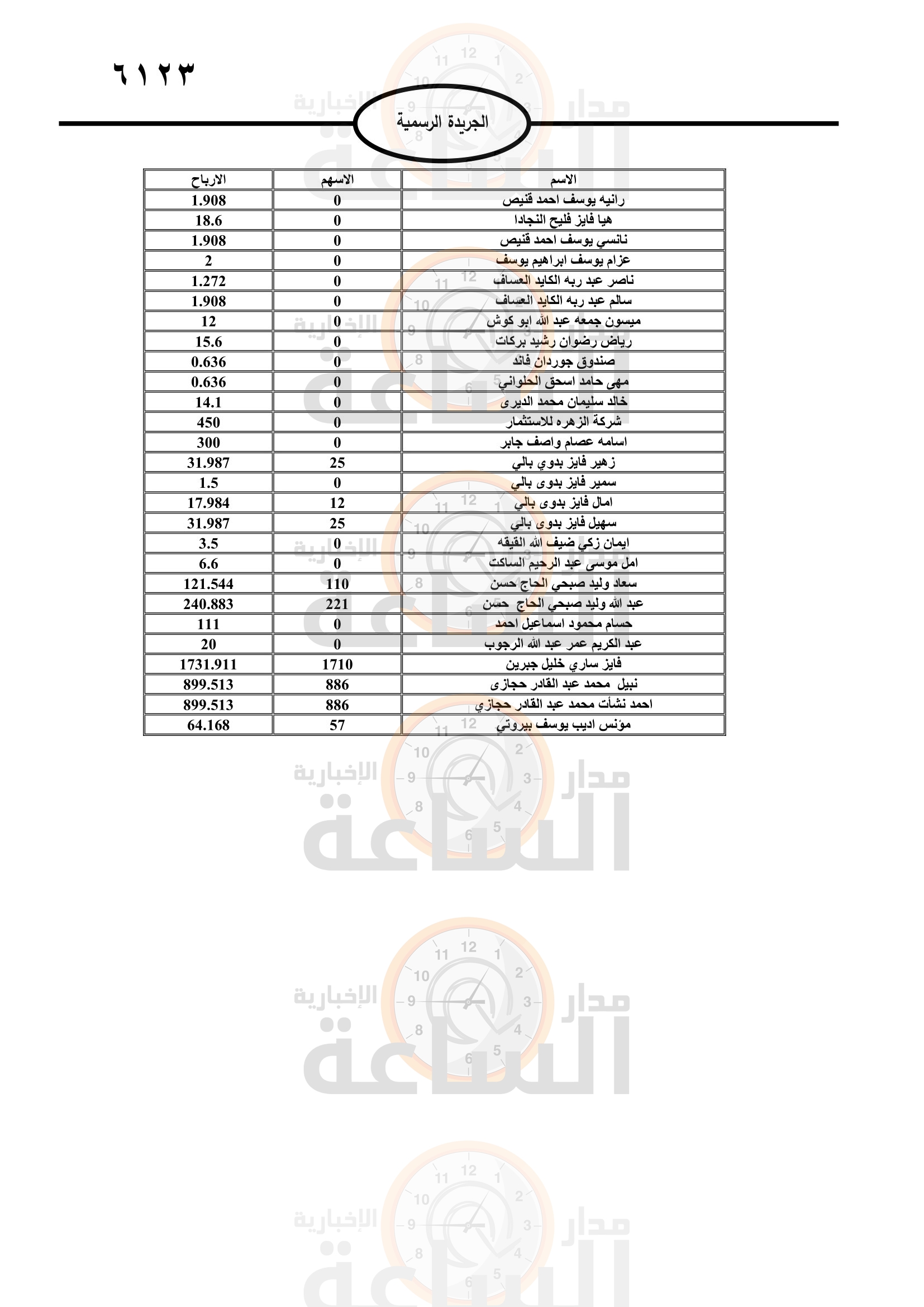 Madar Al-Saa Images 0.03614480168378509