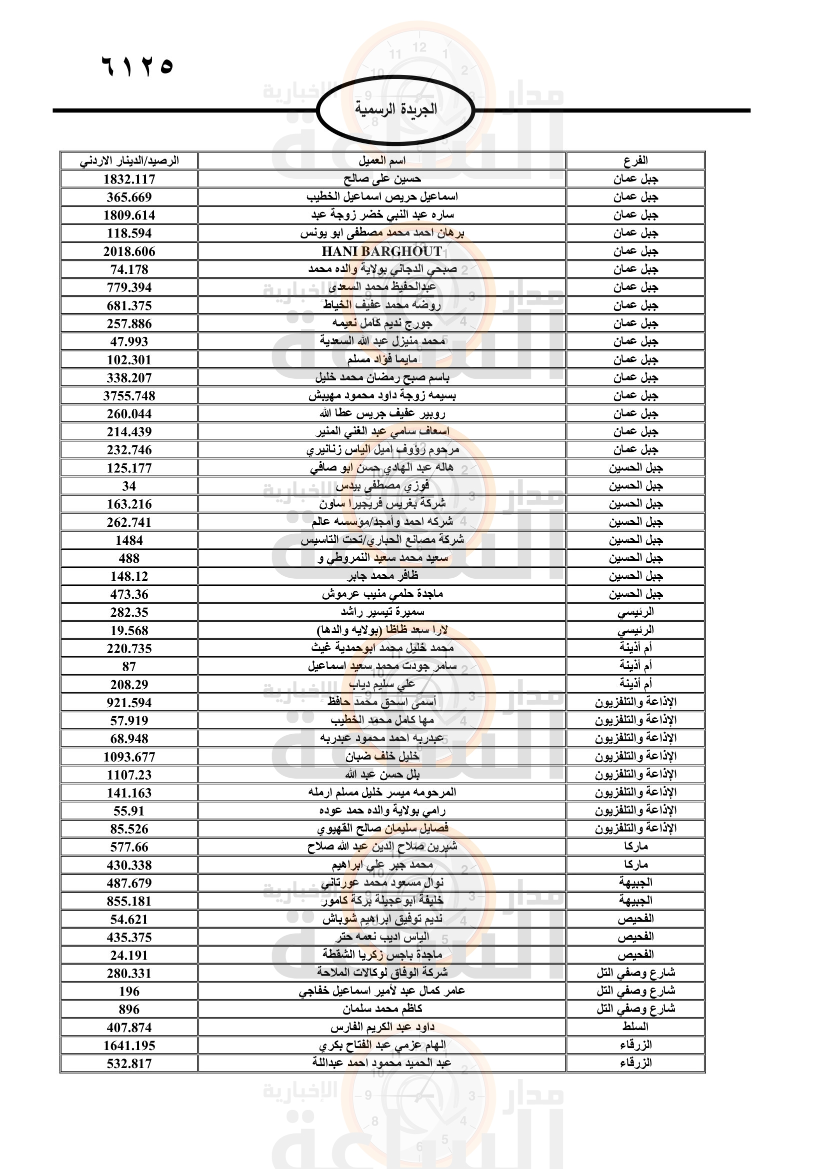 Madar Al-Saa Images 0.9628051252048089