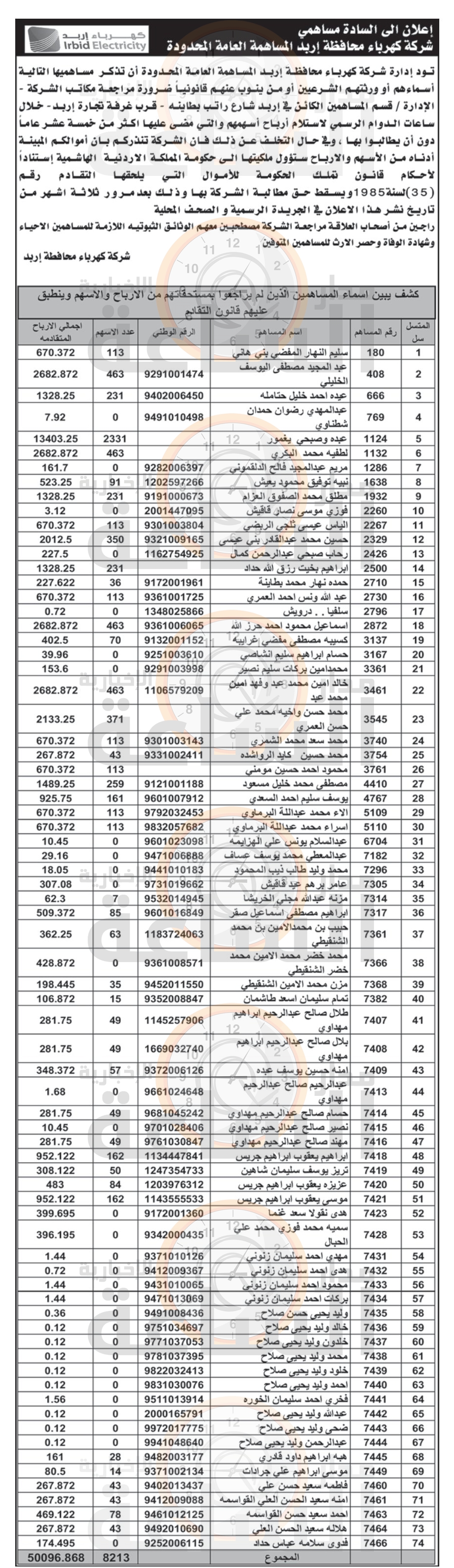 Madar Al-Saa Images 0.30759795865524087