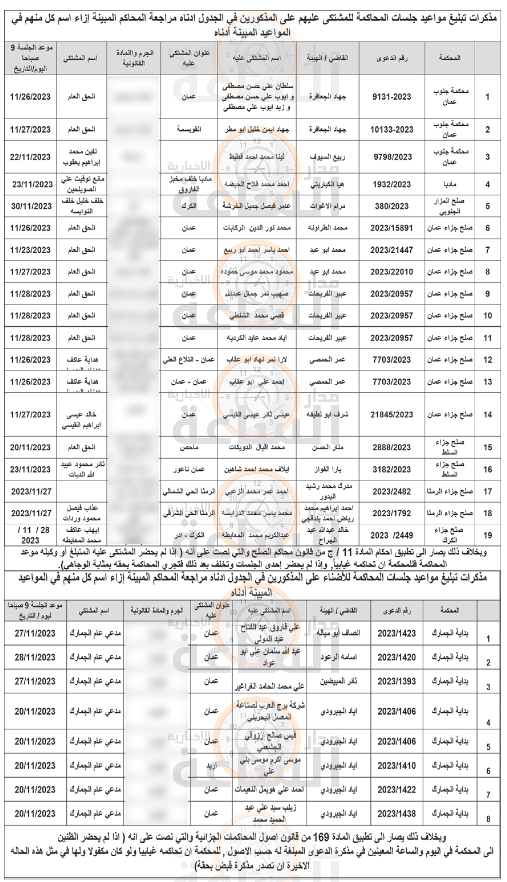 Madar Al-Saa Images 0.3060665778079281