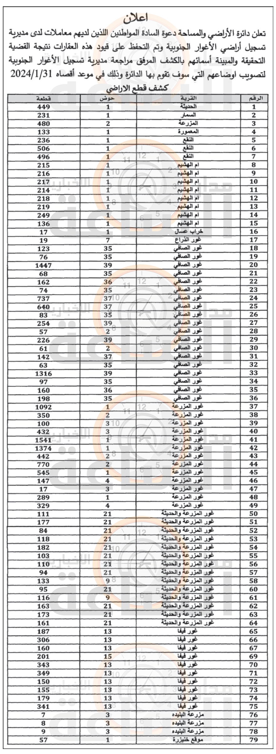 Madar Al-Saa Images 0.9743670520793908