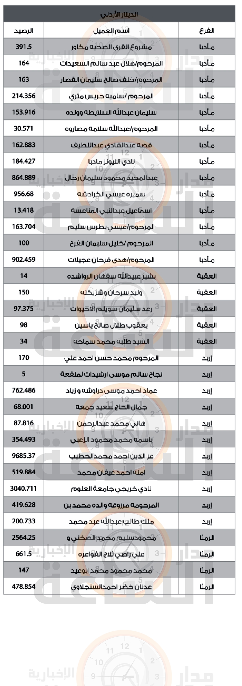 Madar Al-Saa Images 0.924185680371546