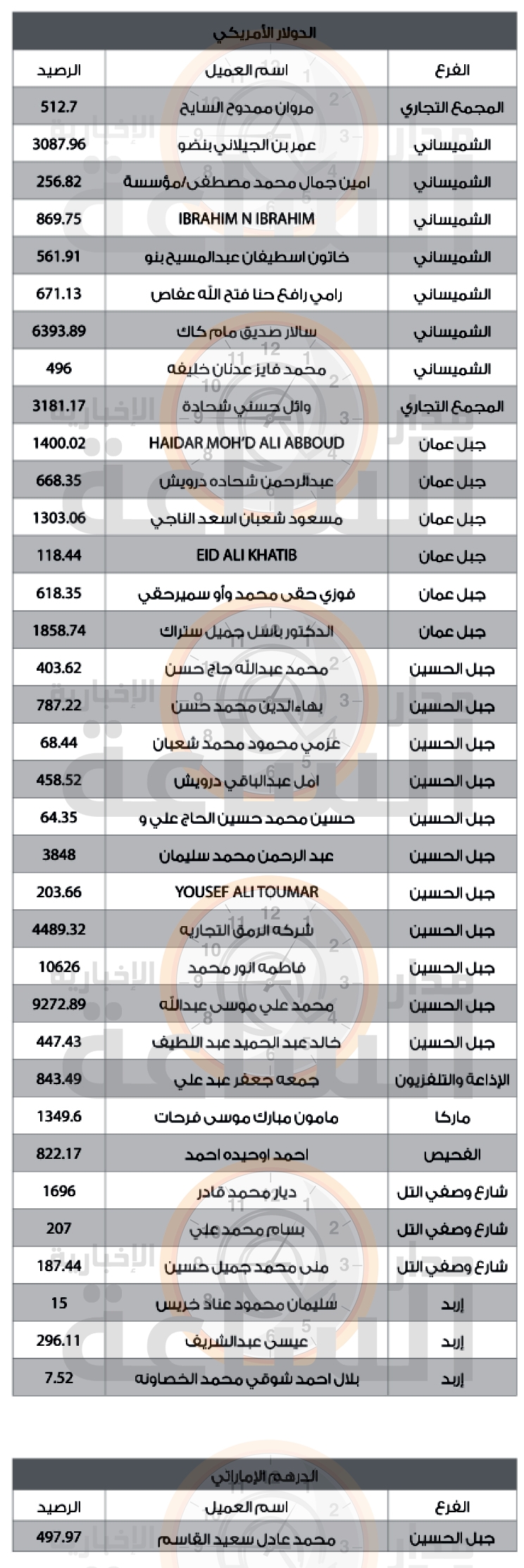 Madar Al-Saa Images 0.2965931640721986
