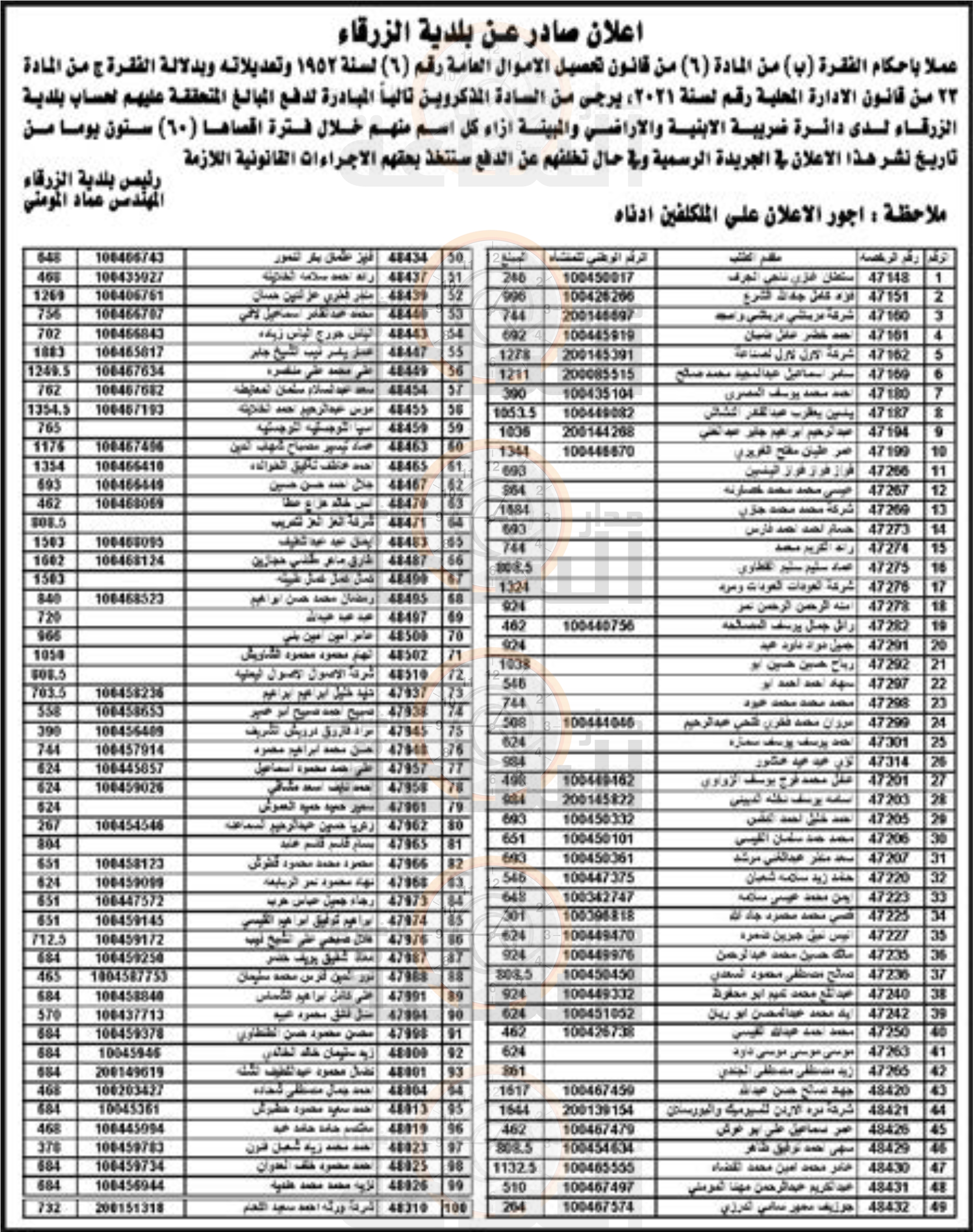 Madar Al-Saa Images 0.7518721249063447