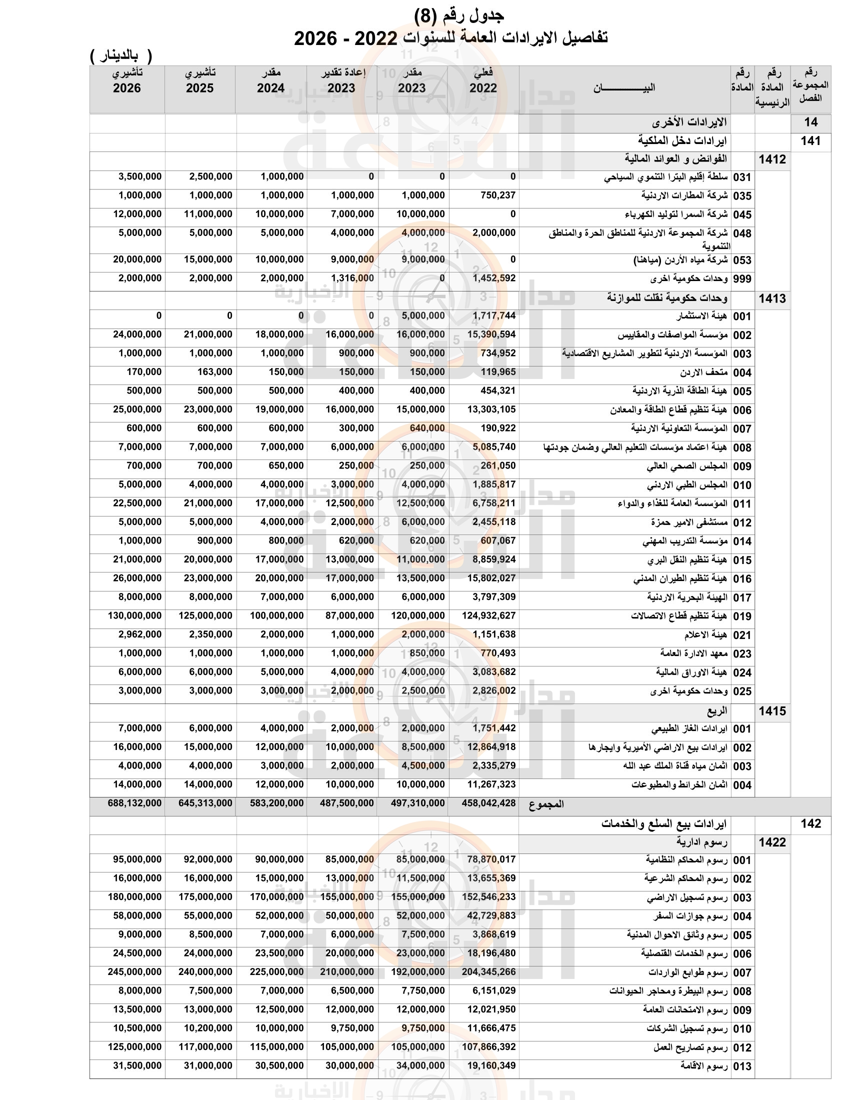 Madar Al-Saa Images 0.4148609935025236