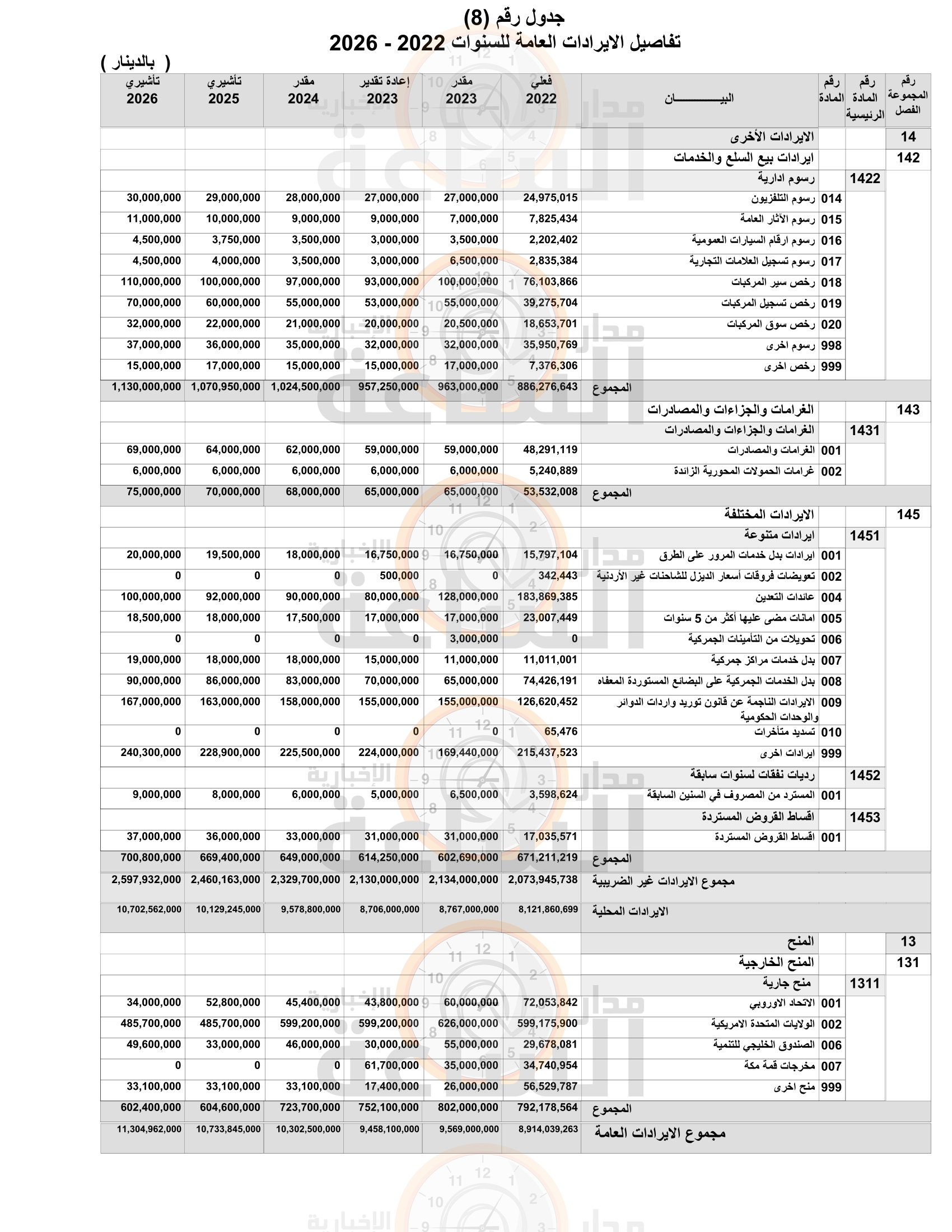 Madar Al-Saa Images 0.3744477027147972