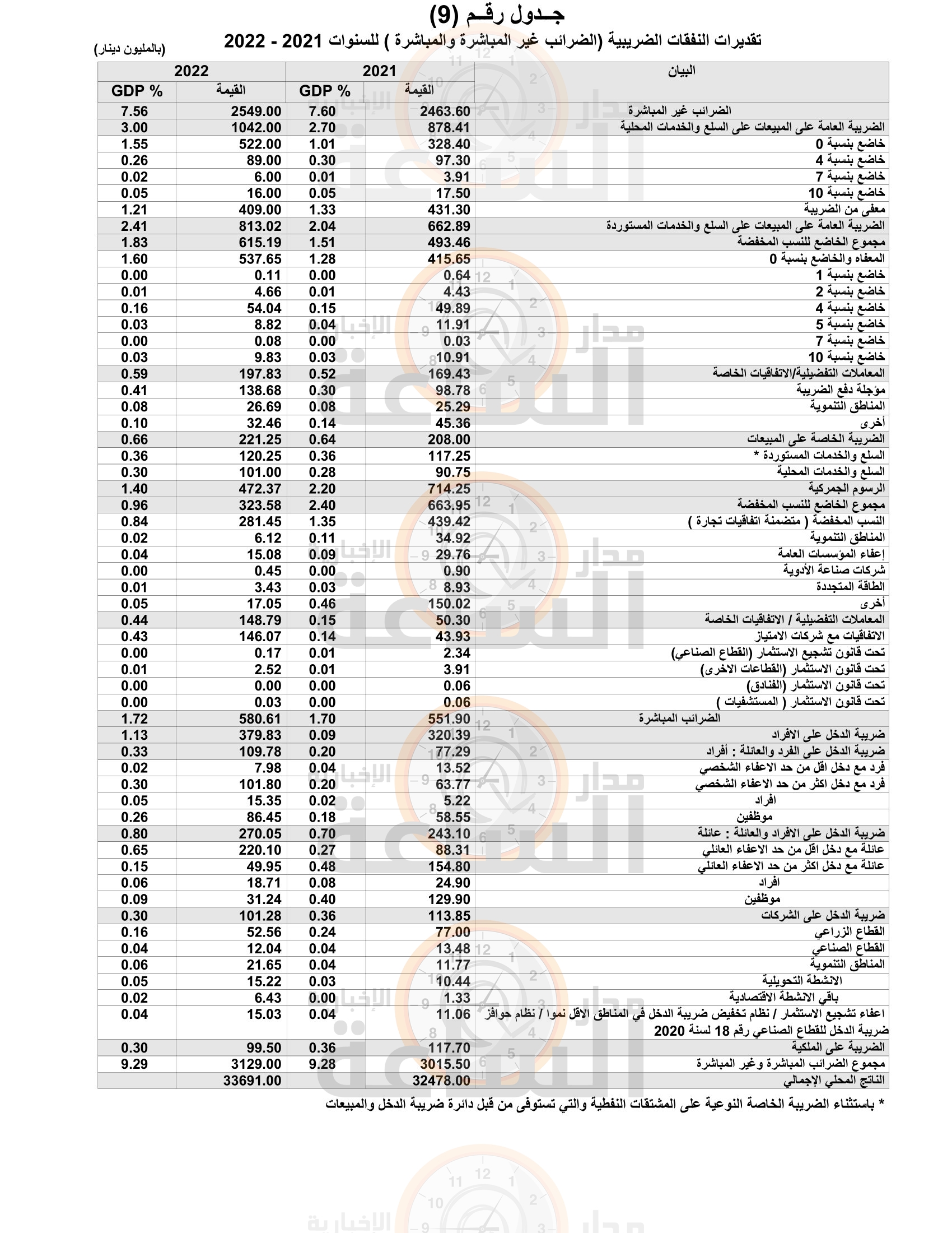 Madar Al-Saa Images 0.017715953942648355