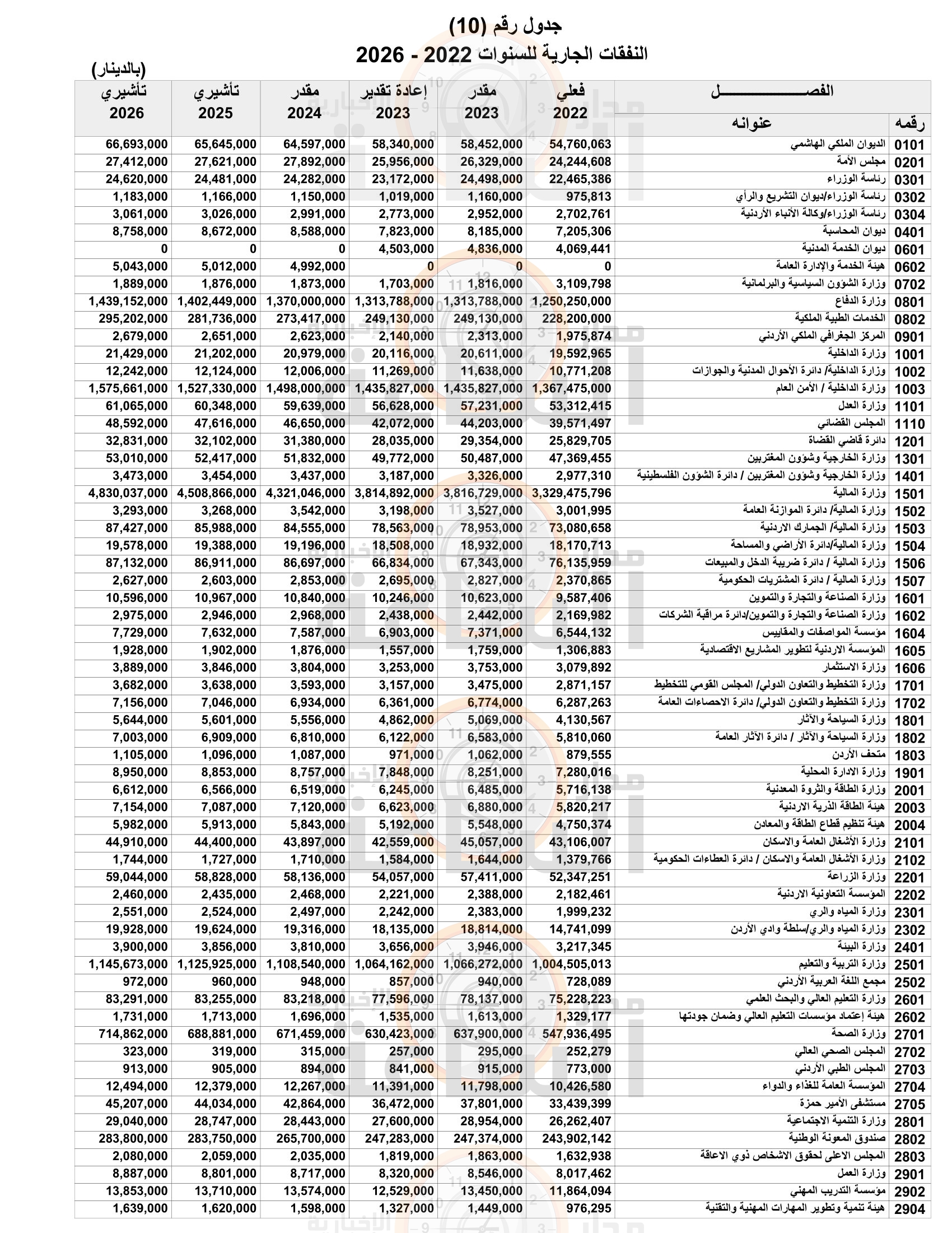 Madar Al-Saa Images 0.24912981902173903