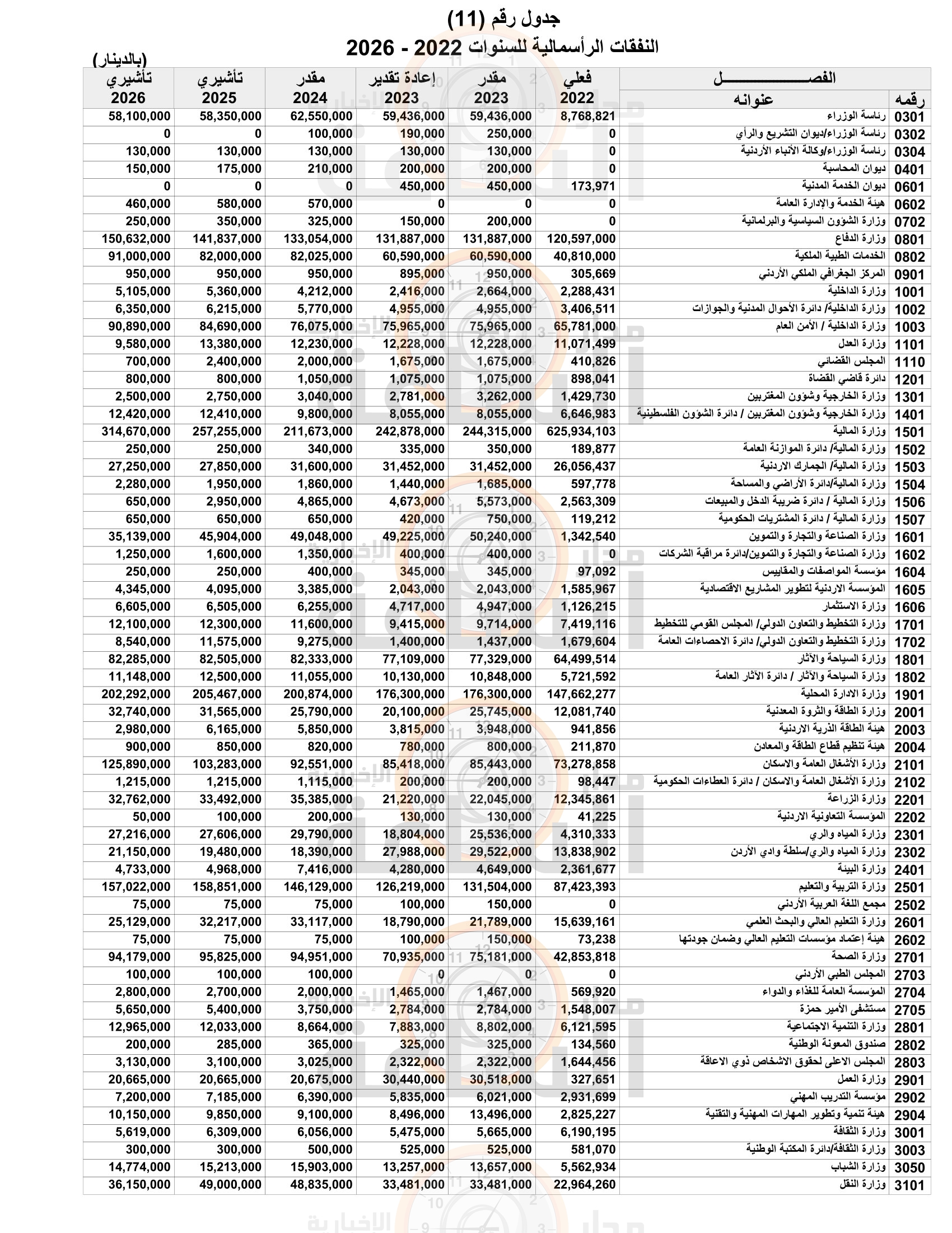 Madar Al-Saa Images 0.10260755613564854