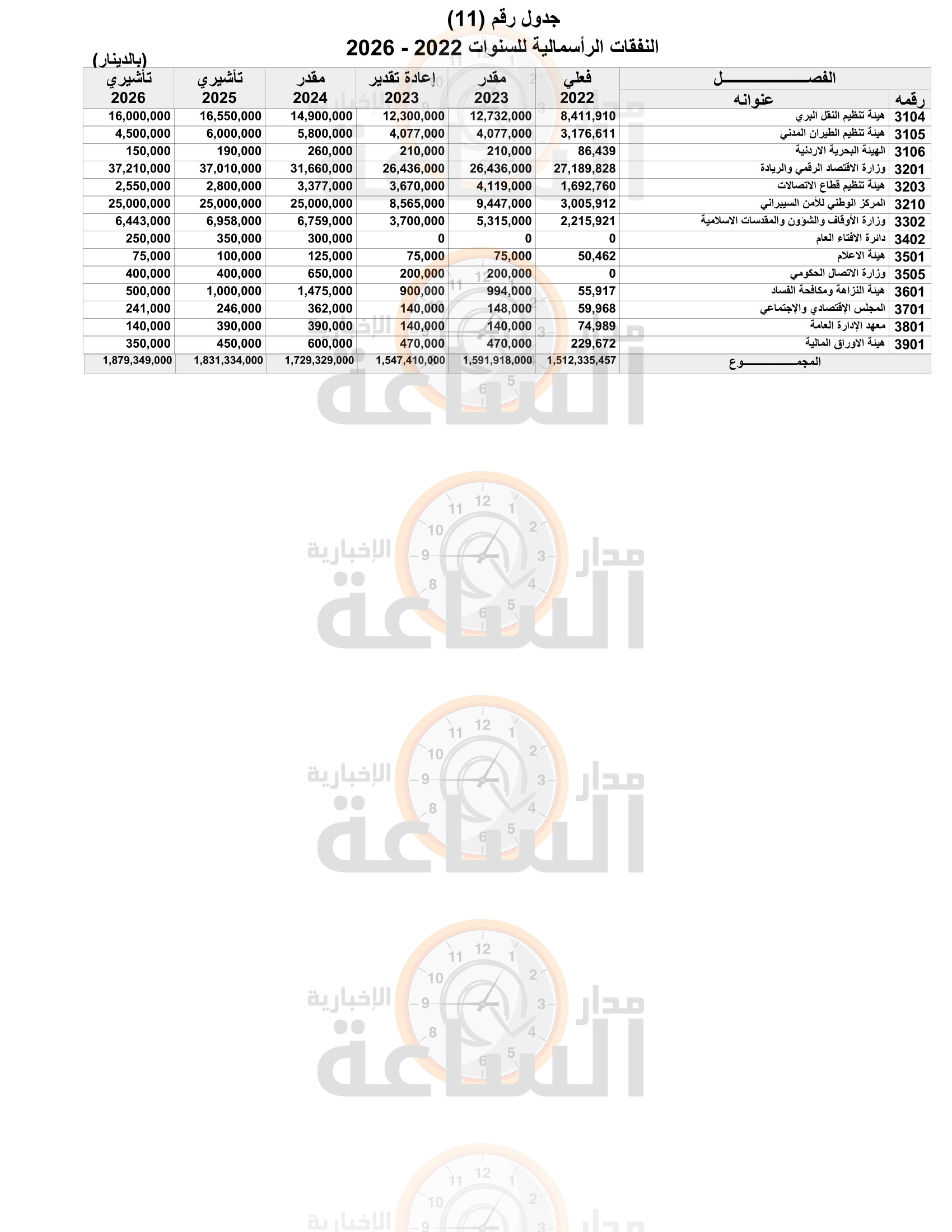 Madar Al-Saa Images 0.04054697105637861