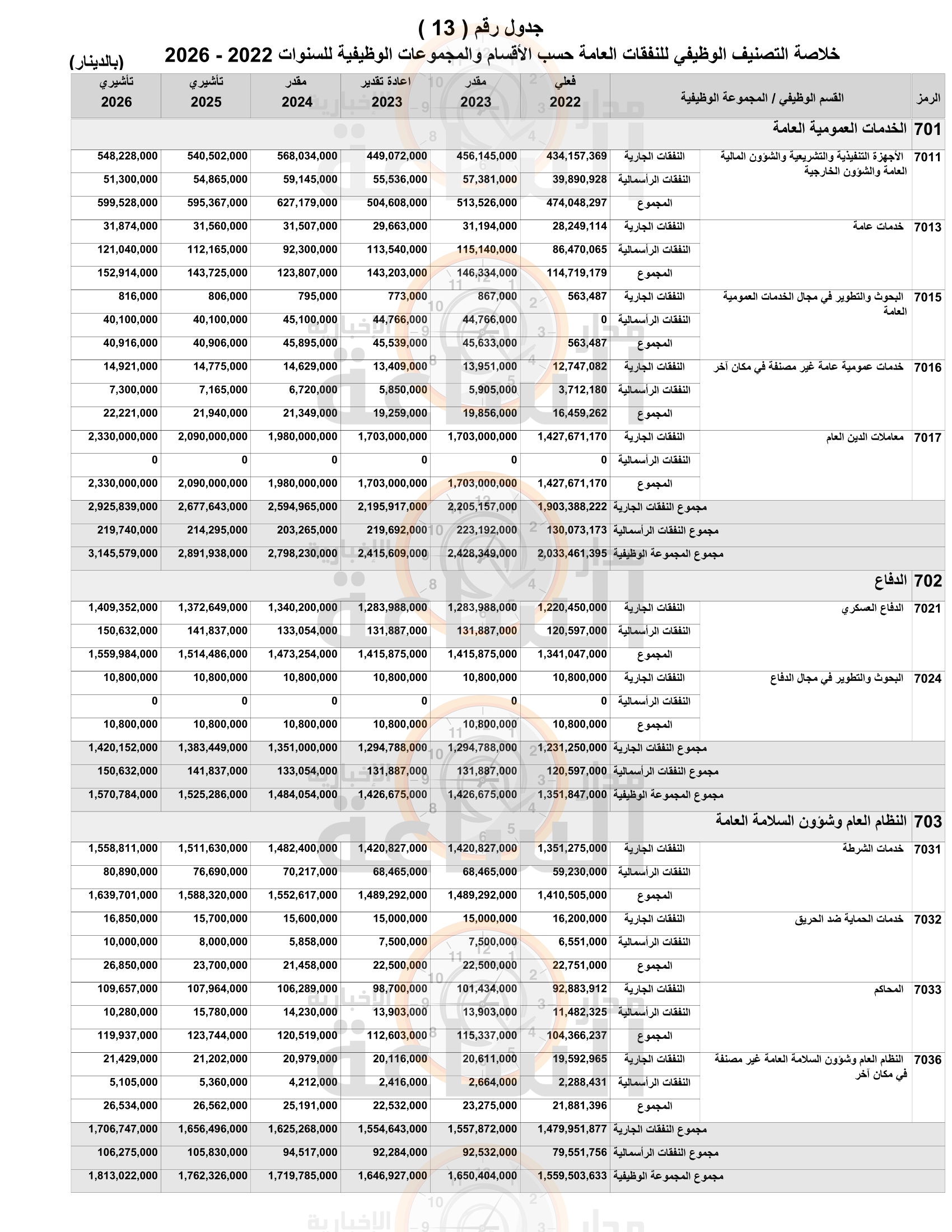 Madar Al-Saa Images 0.007361543273823212