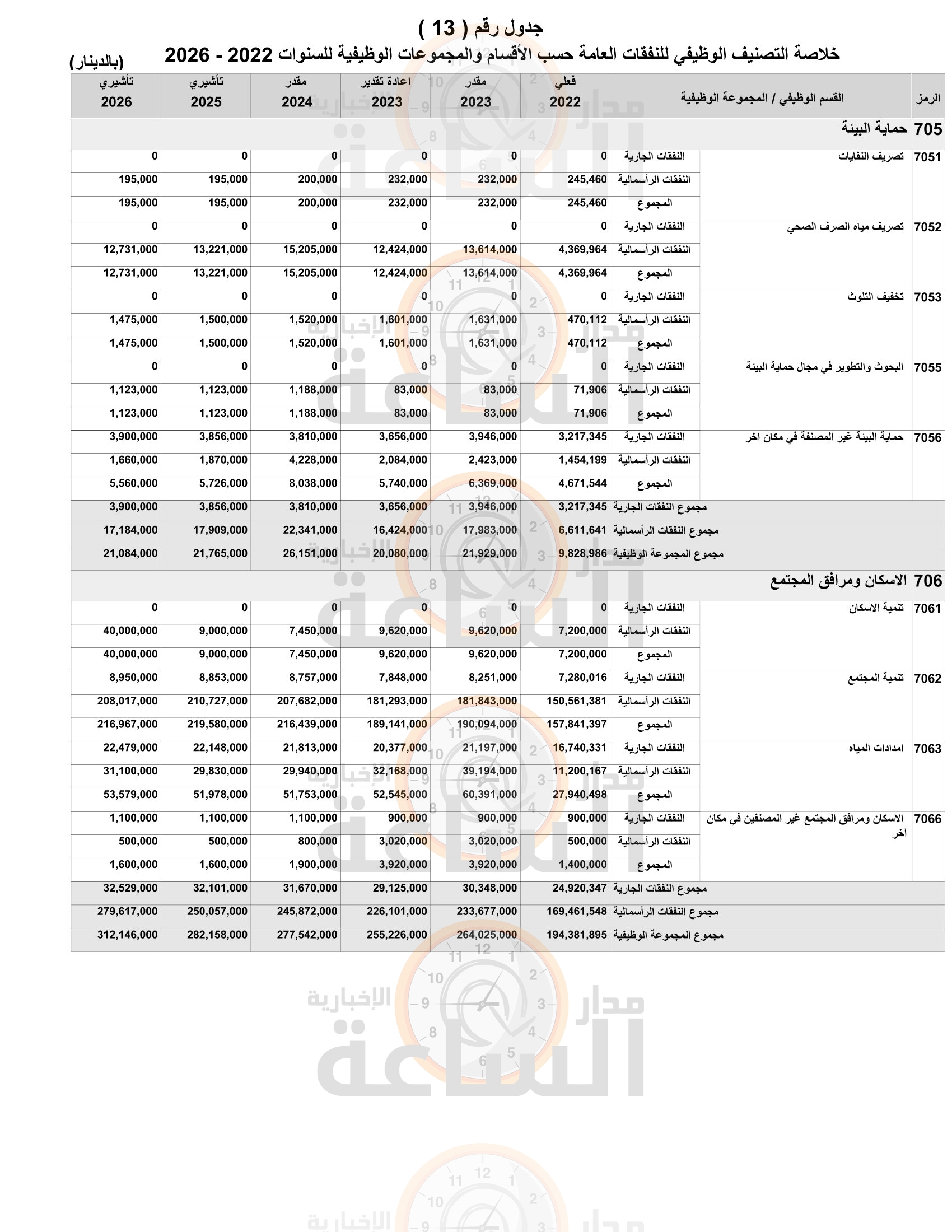 Madar Al-Saa Images 0.7118740103656676