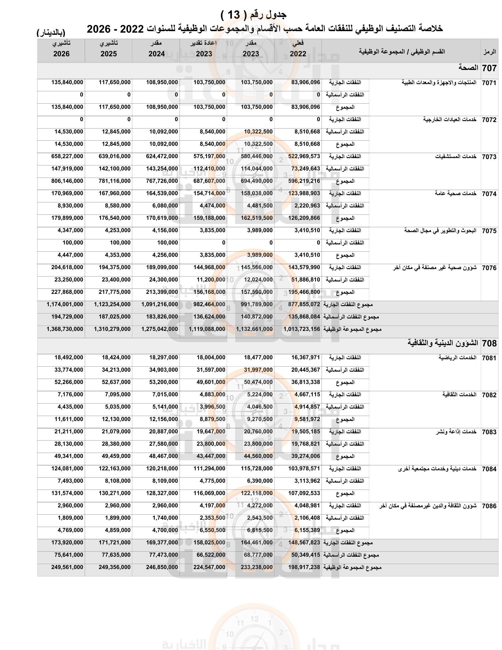 Madar Al-Saa Images 0.4332944656416782