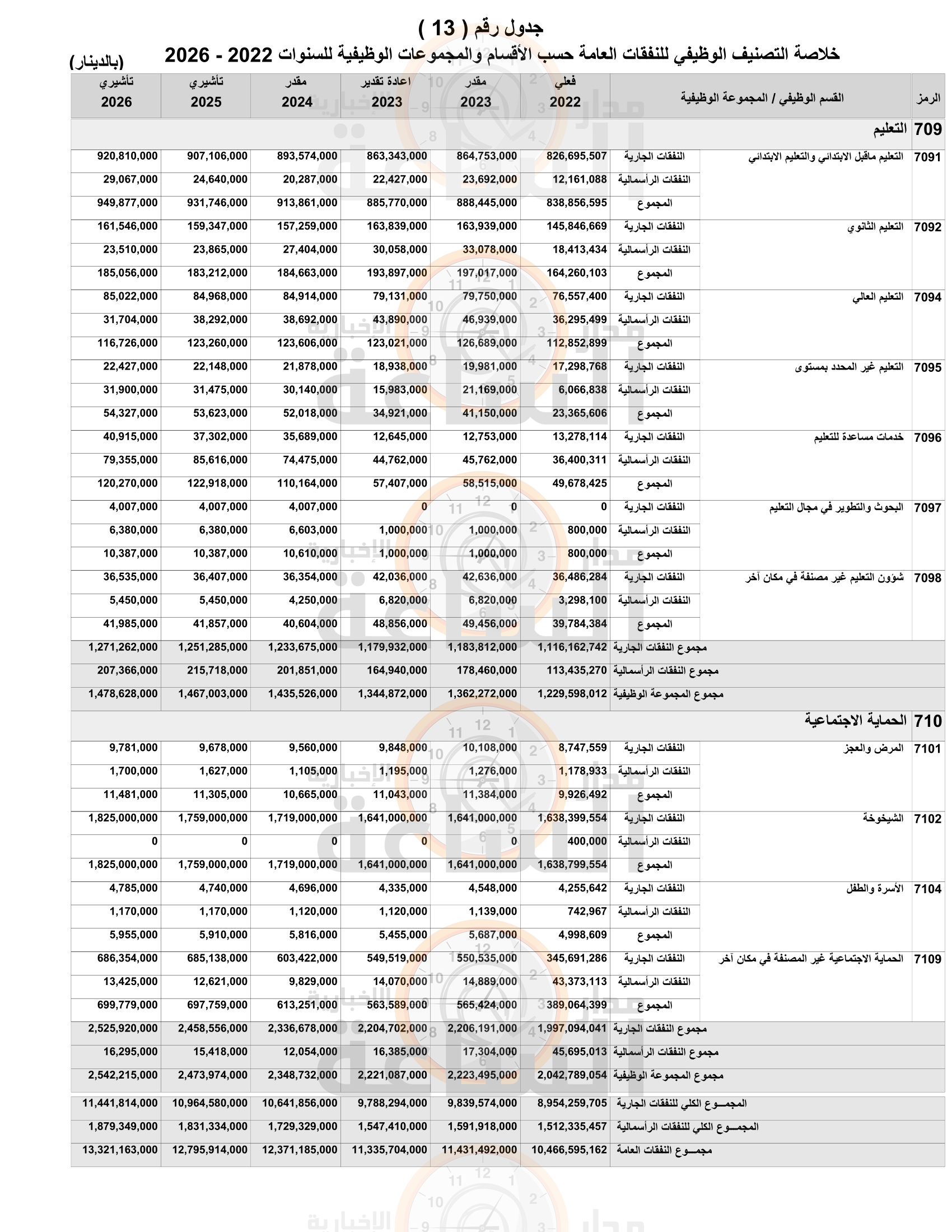Madar Al-Saa Images 0.5165406898257463