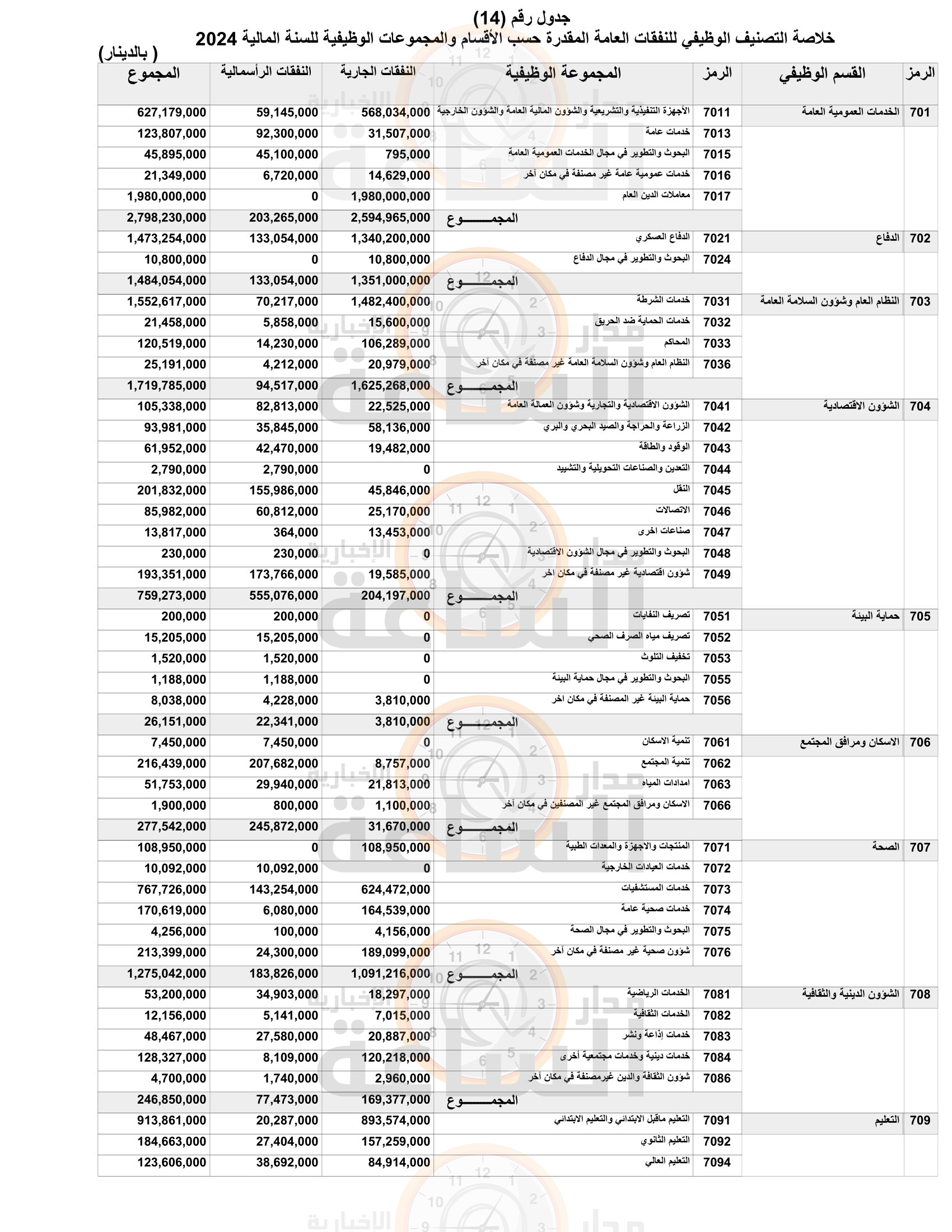 Madar Al-Saa Images 0.31218631809204855