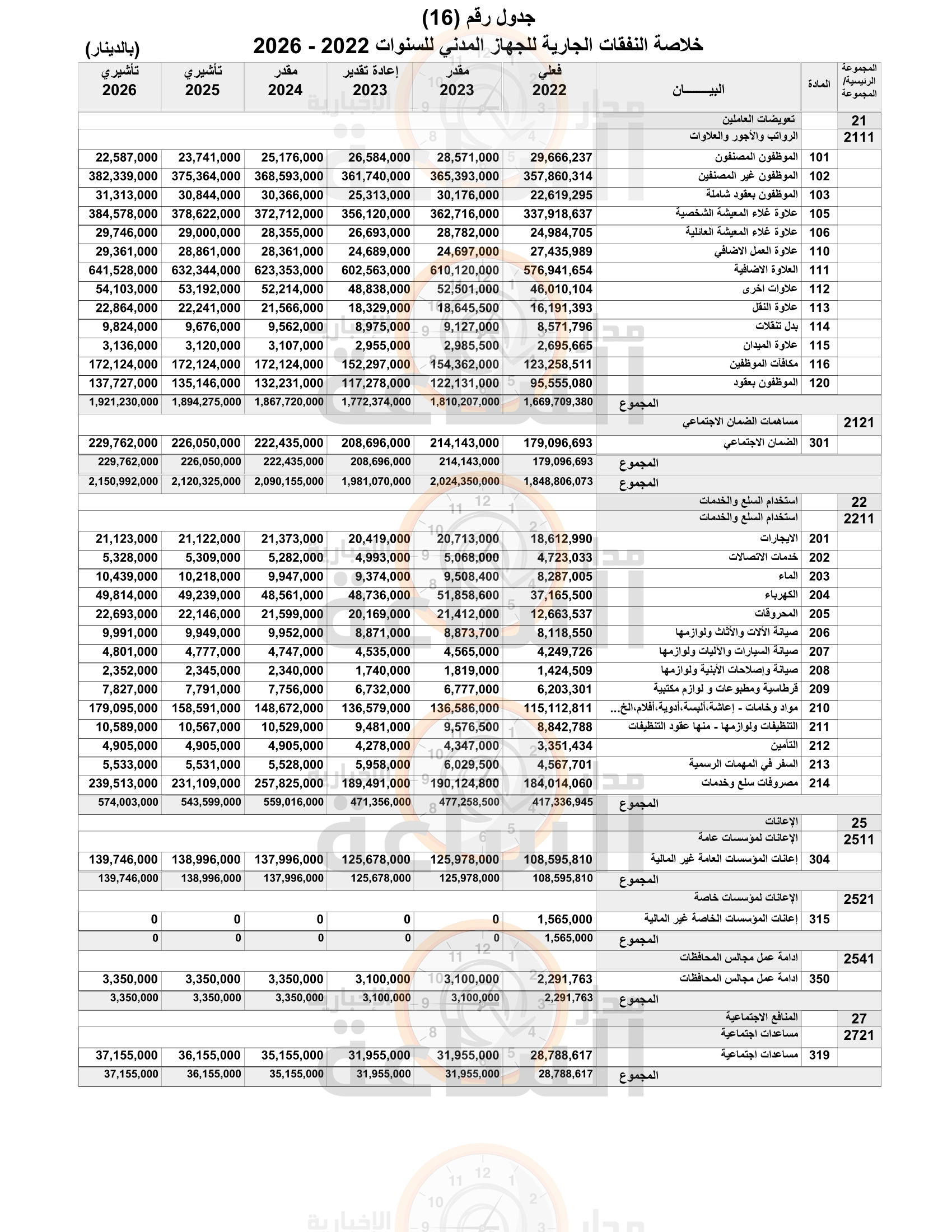 Madar Al-Saa Images 0.06691113657613368