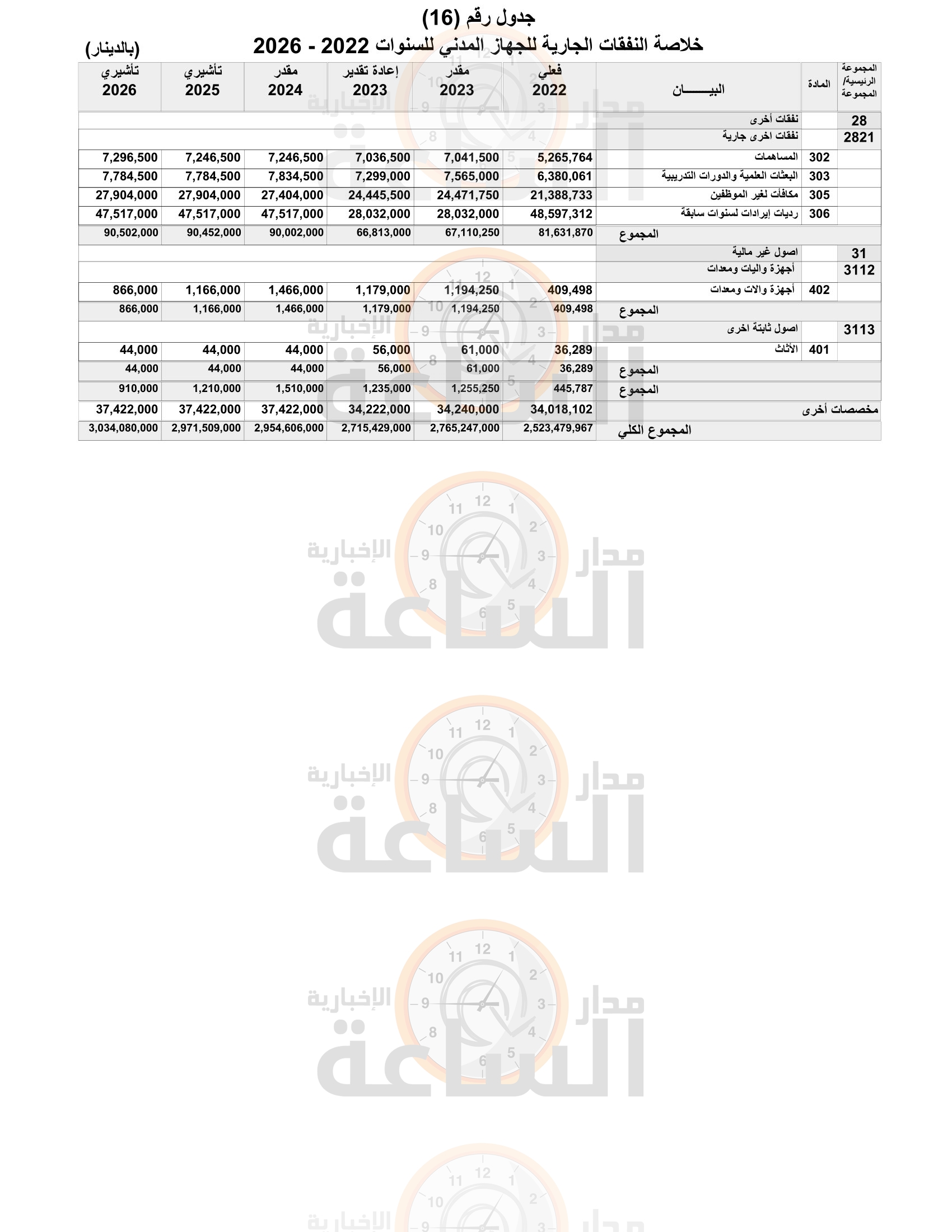 Madar Al-Saa Images 0.5207909733620617