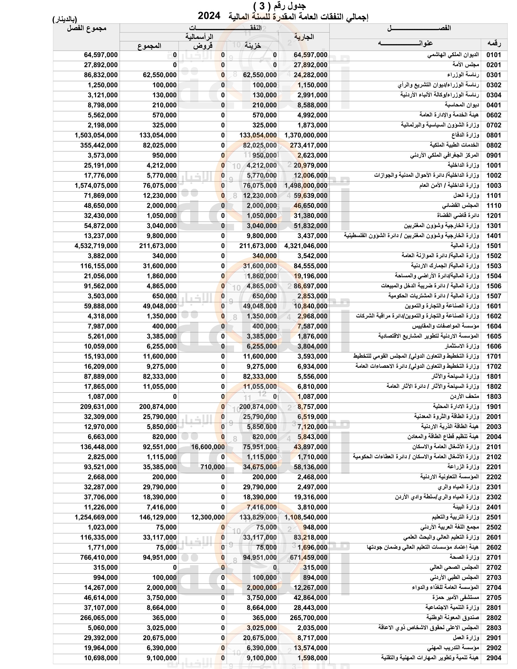 Madar Al-Saa Images 0.43353557093025286