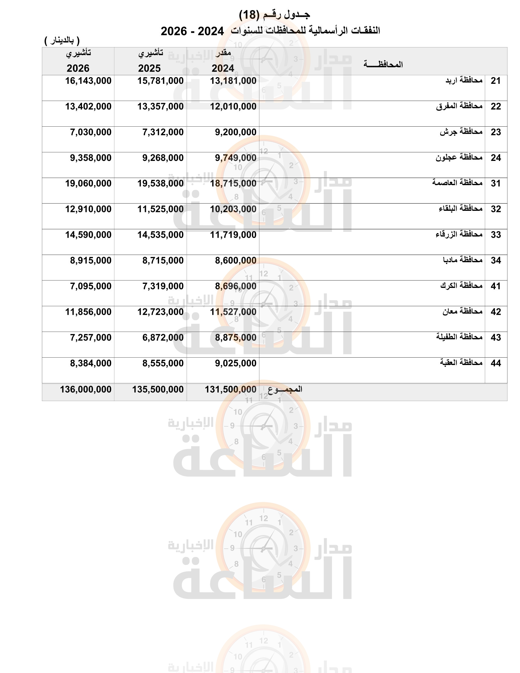 Madar Al-Saa Images 0.27125081333032397