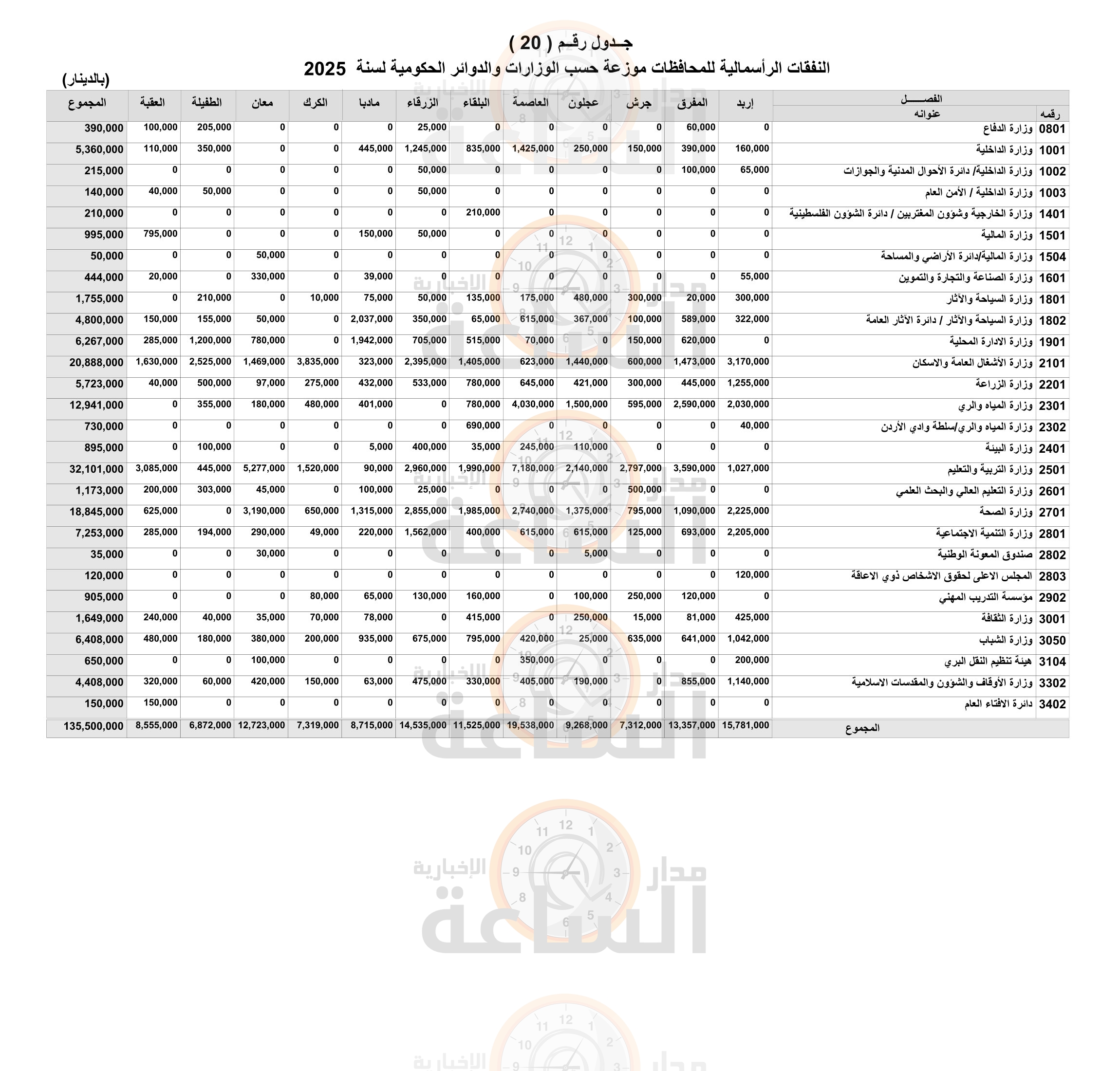 Madar Al-Saa Images 0.8098851698441001