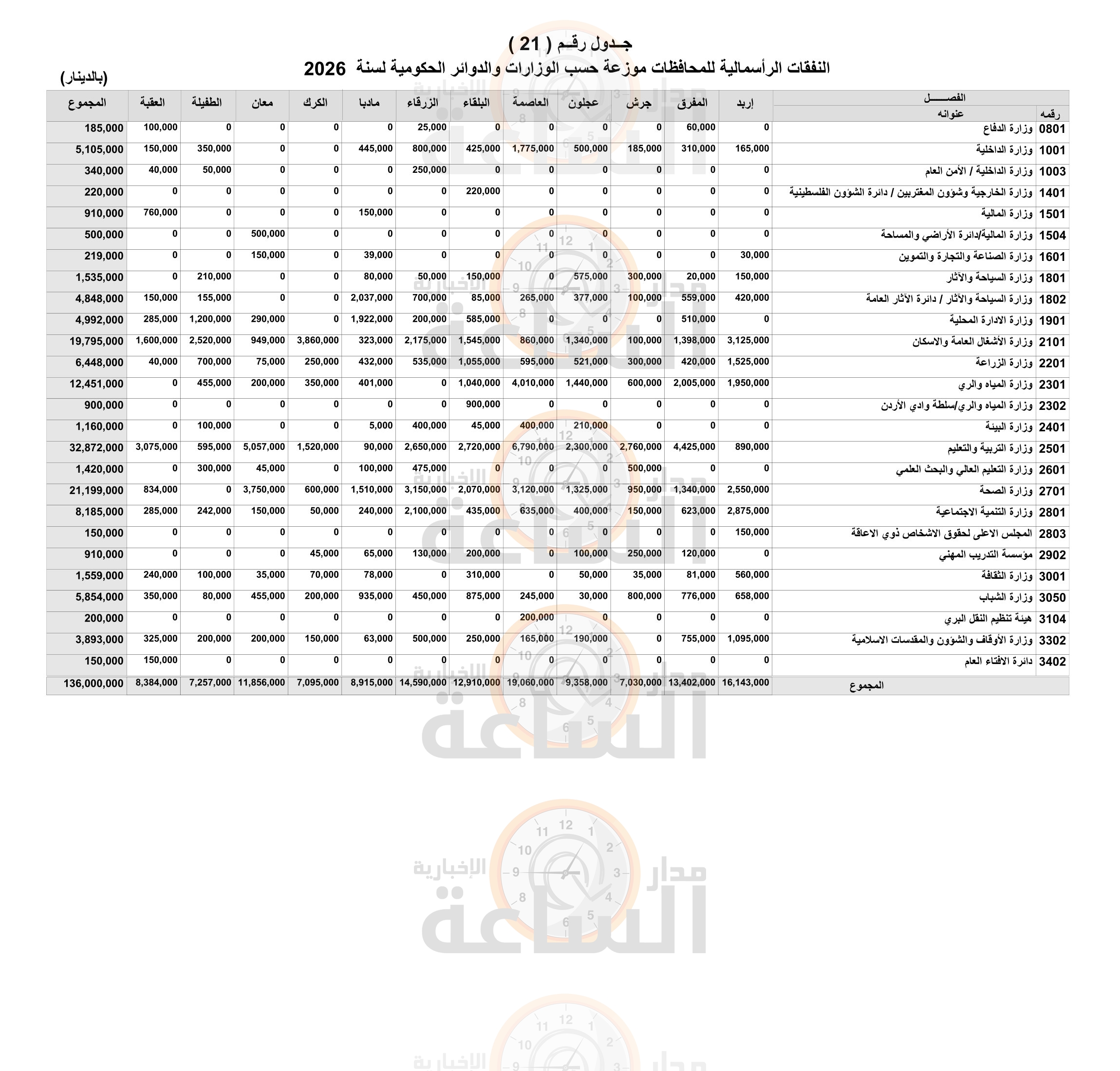 Madar Al-Saa Images 0.7376367819274565