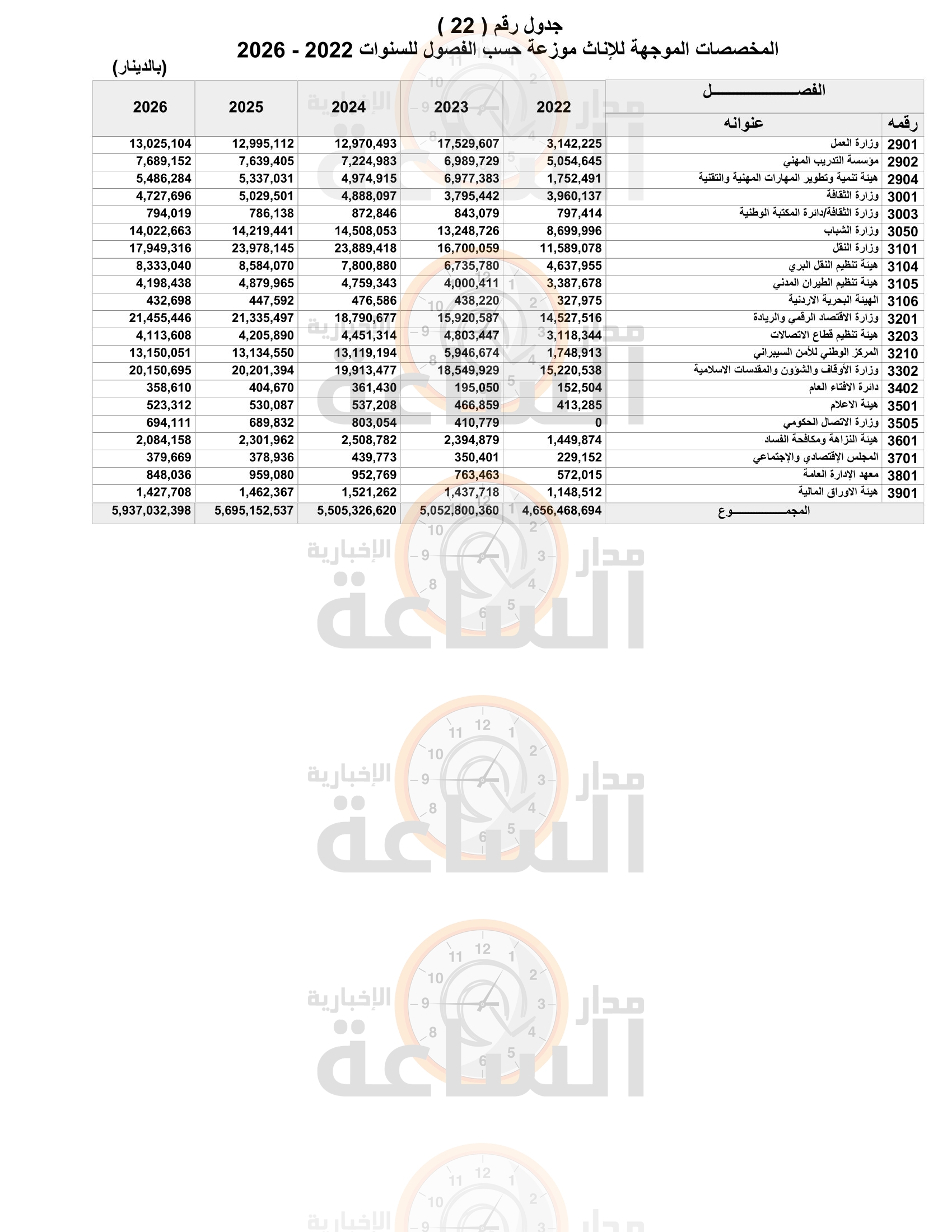 Madar Al-Saa Images 0.1179351259941539