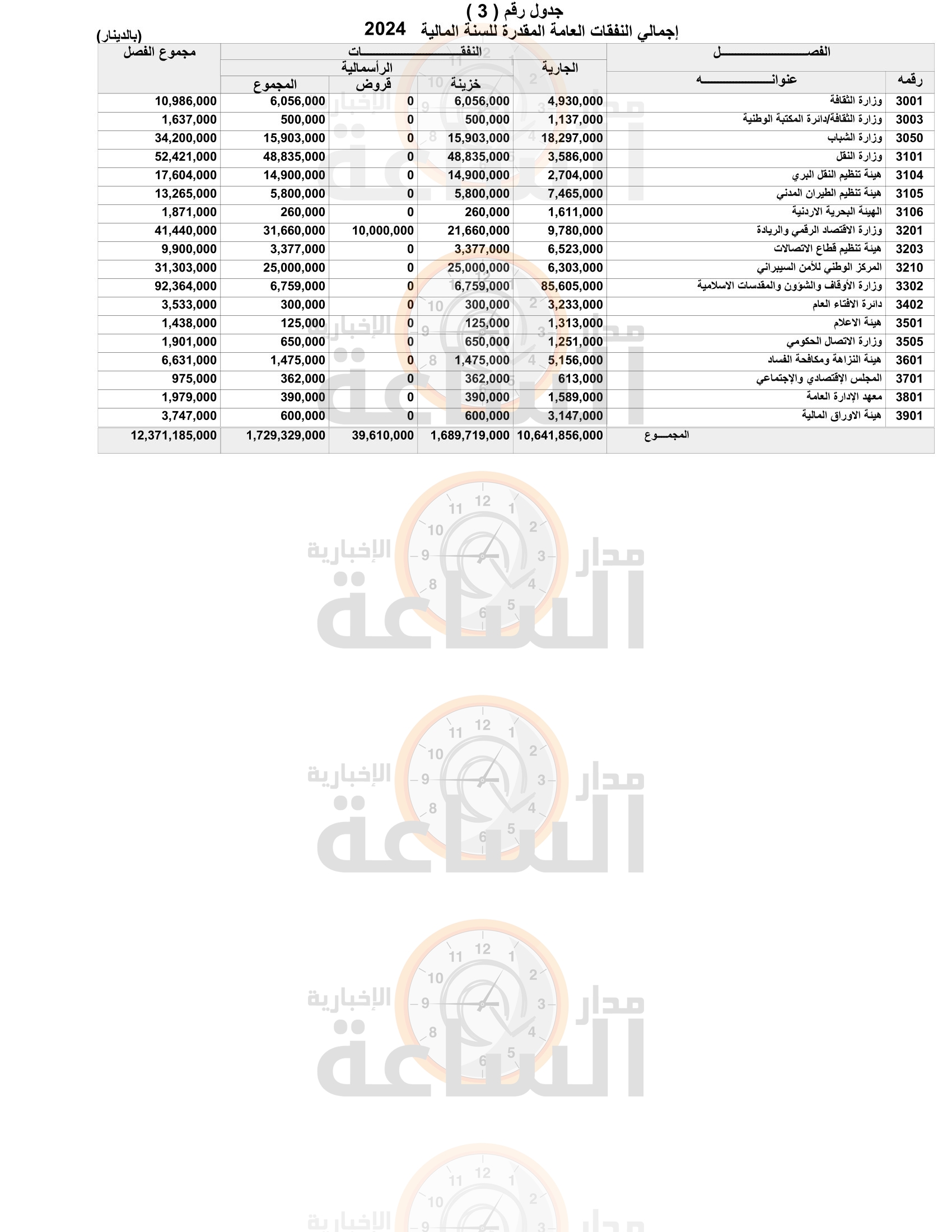 Madar Al-Saa Images 0.8368022439228502