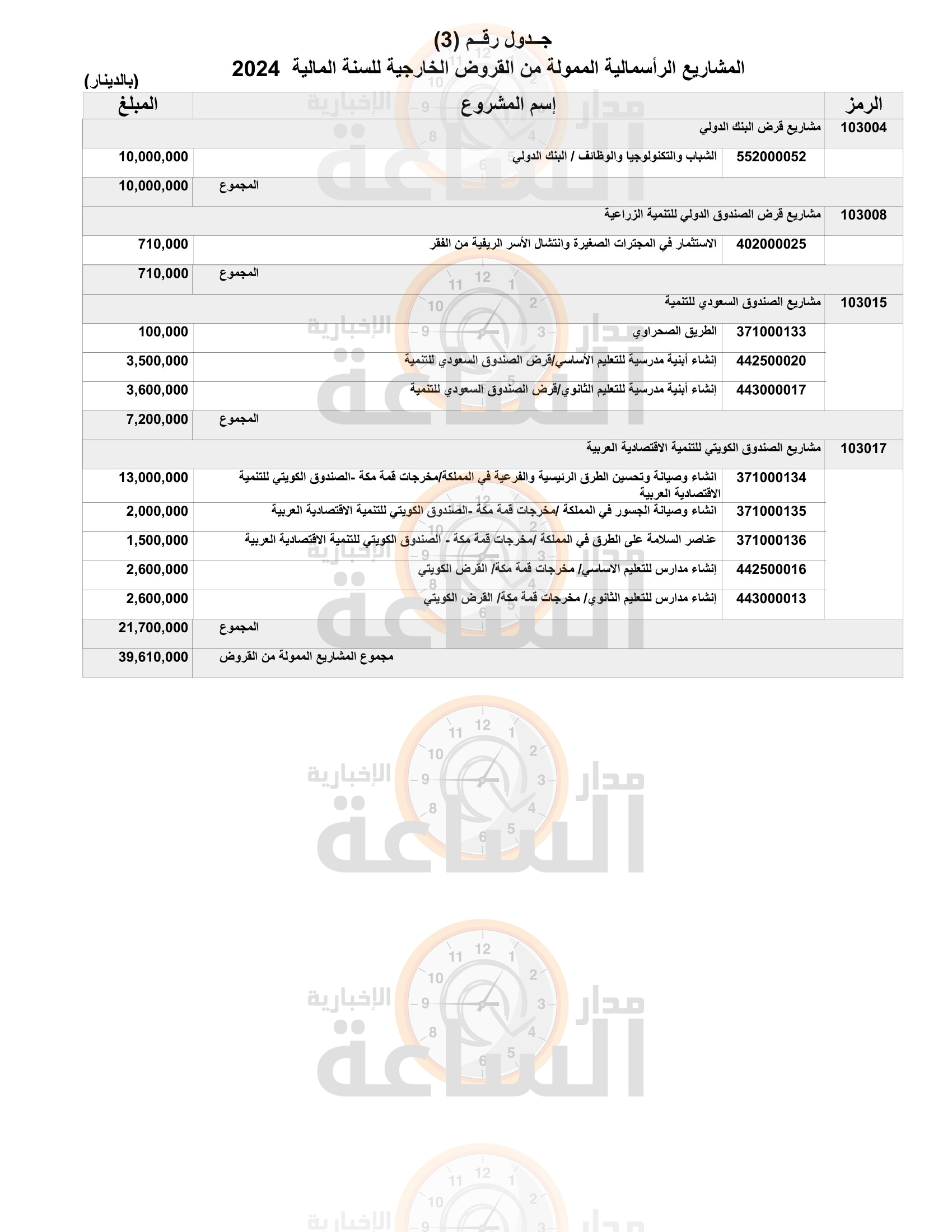 Madar Al-Saa Images 0.3870282587886016