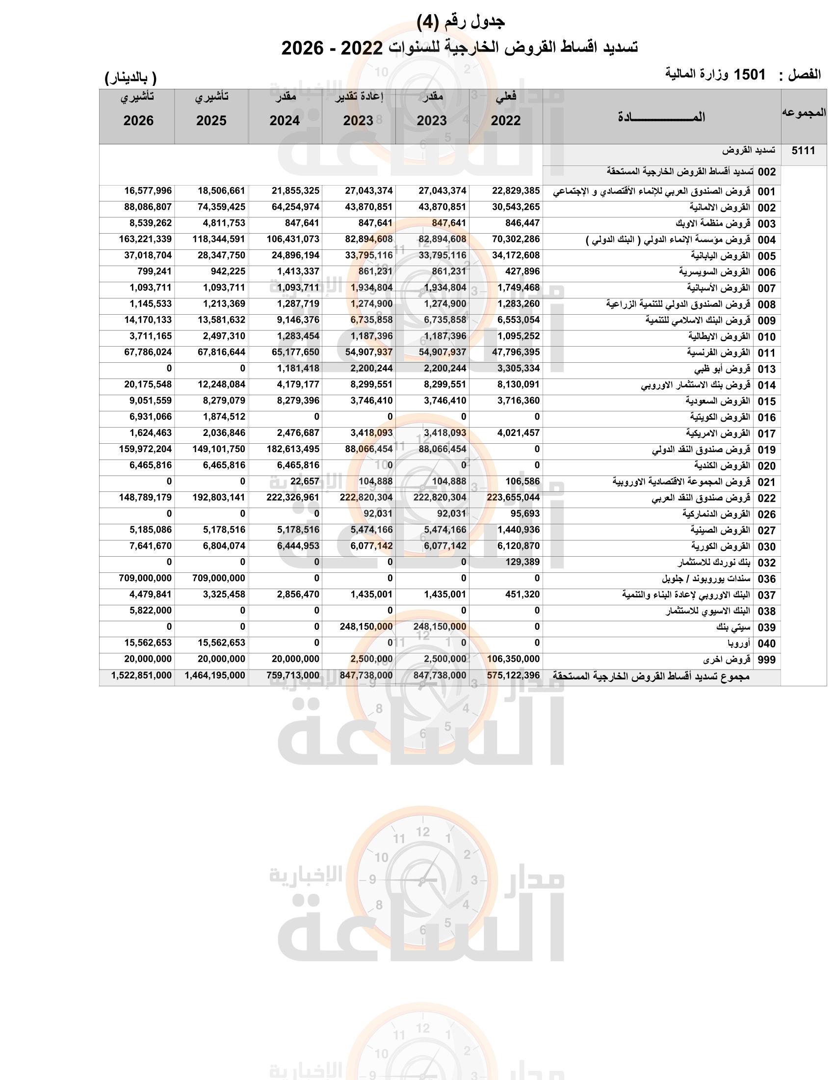 Madar Al-Saa Images 0.5764990396876155