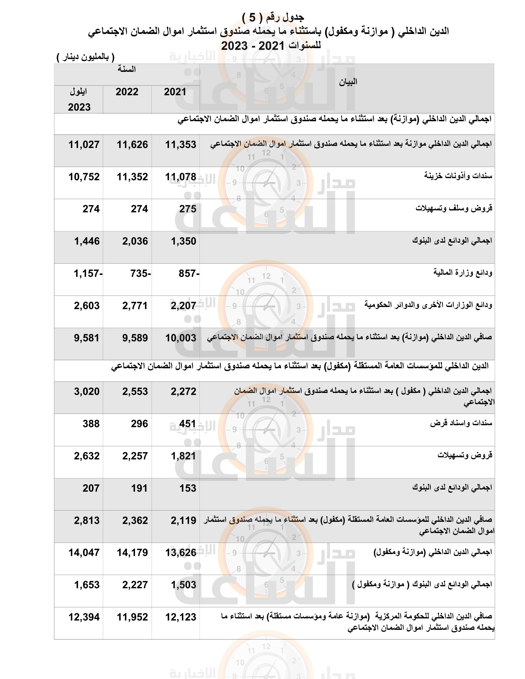 Madar Al-Saa Images 0.057617663524579754