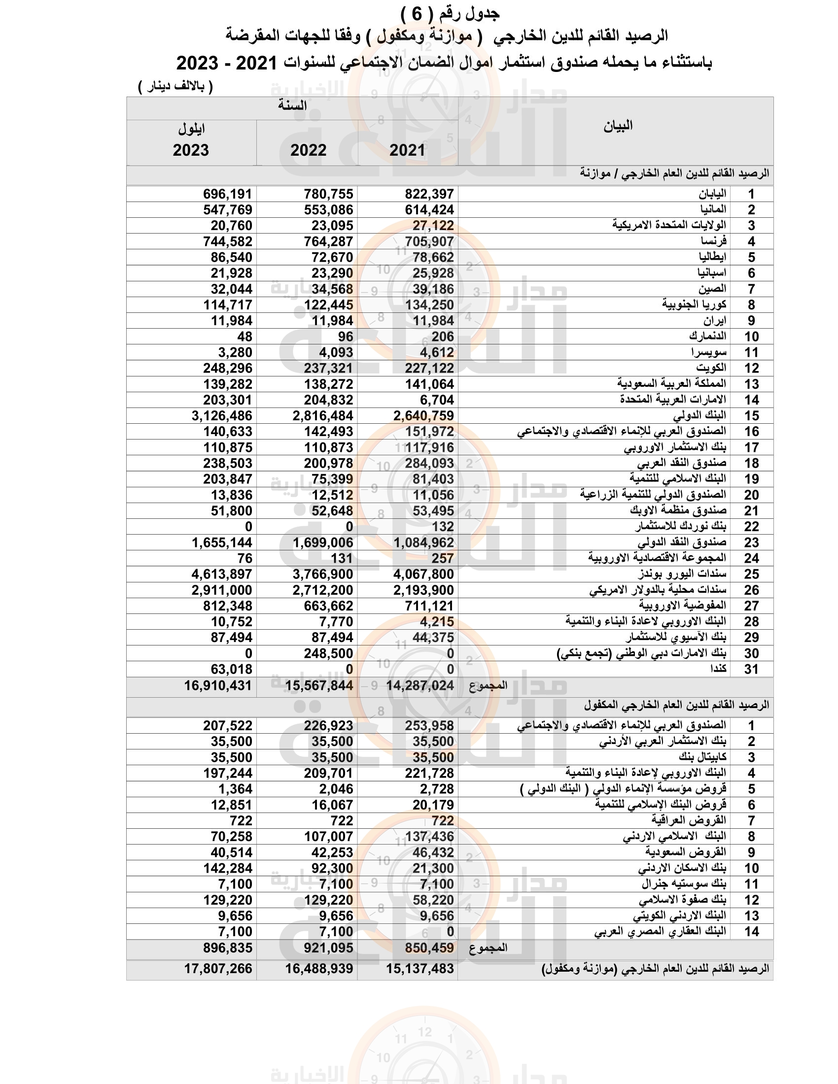 Madar Al-Saa Images 0.5936515380976009