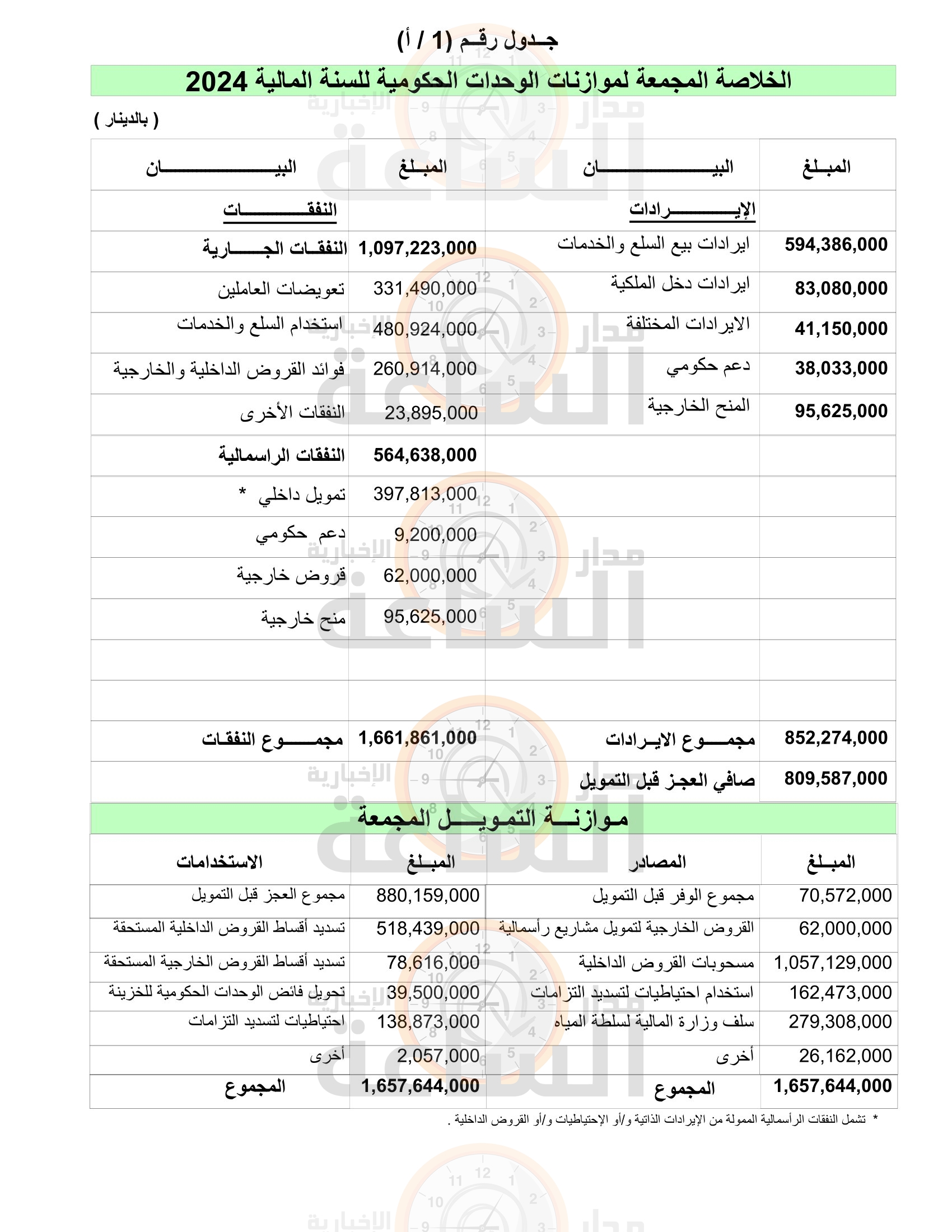 Madar Al-Saa Images 0.5669455356108843