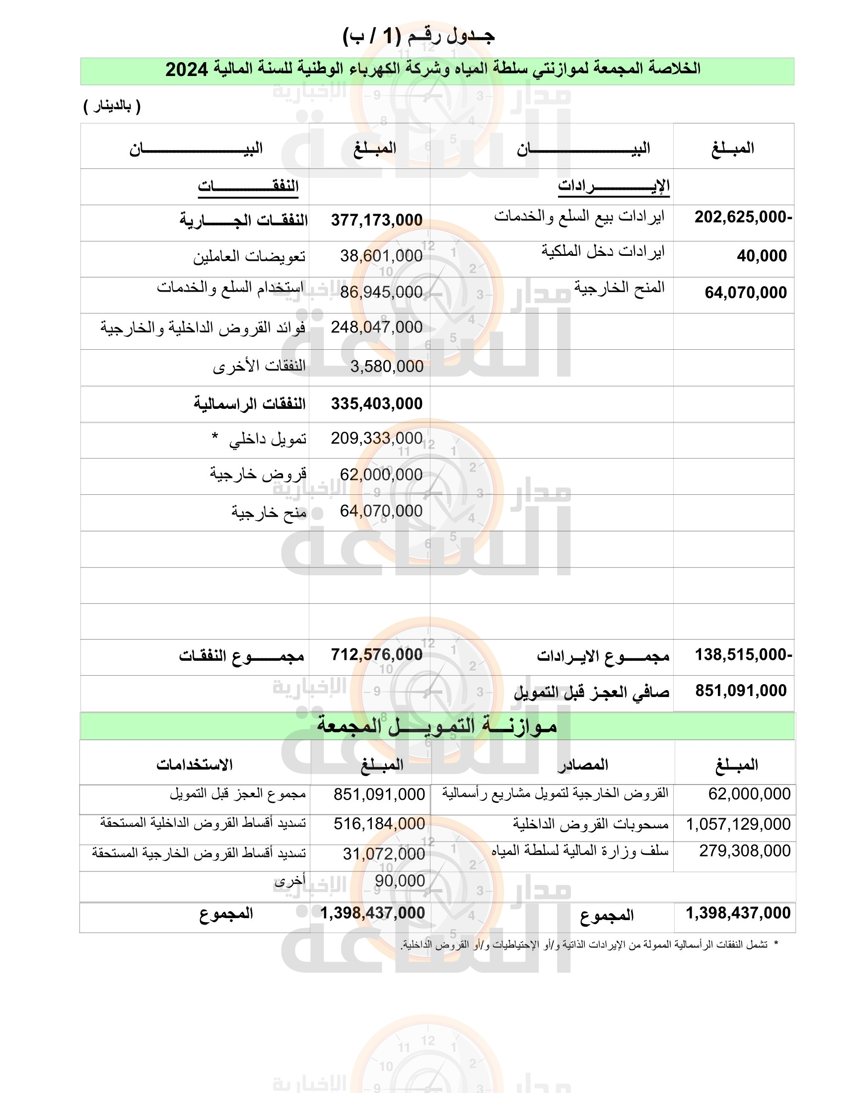 Madar Al-Saa Images 0.9741007935386536