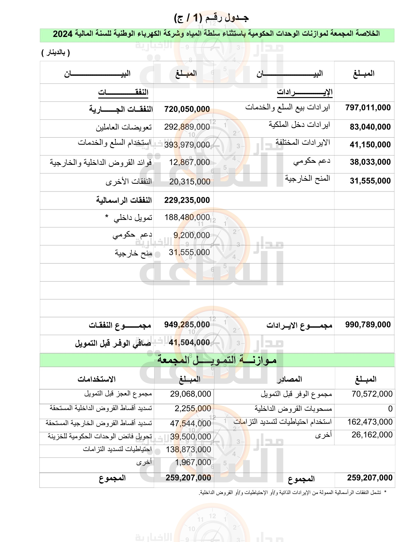 Madar Al-Saa Images 0.061081815450549914