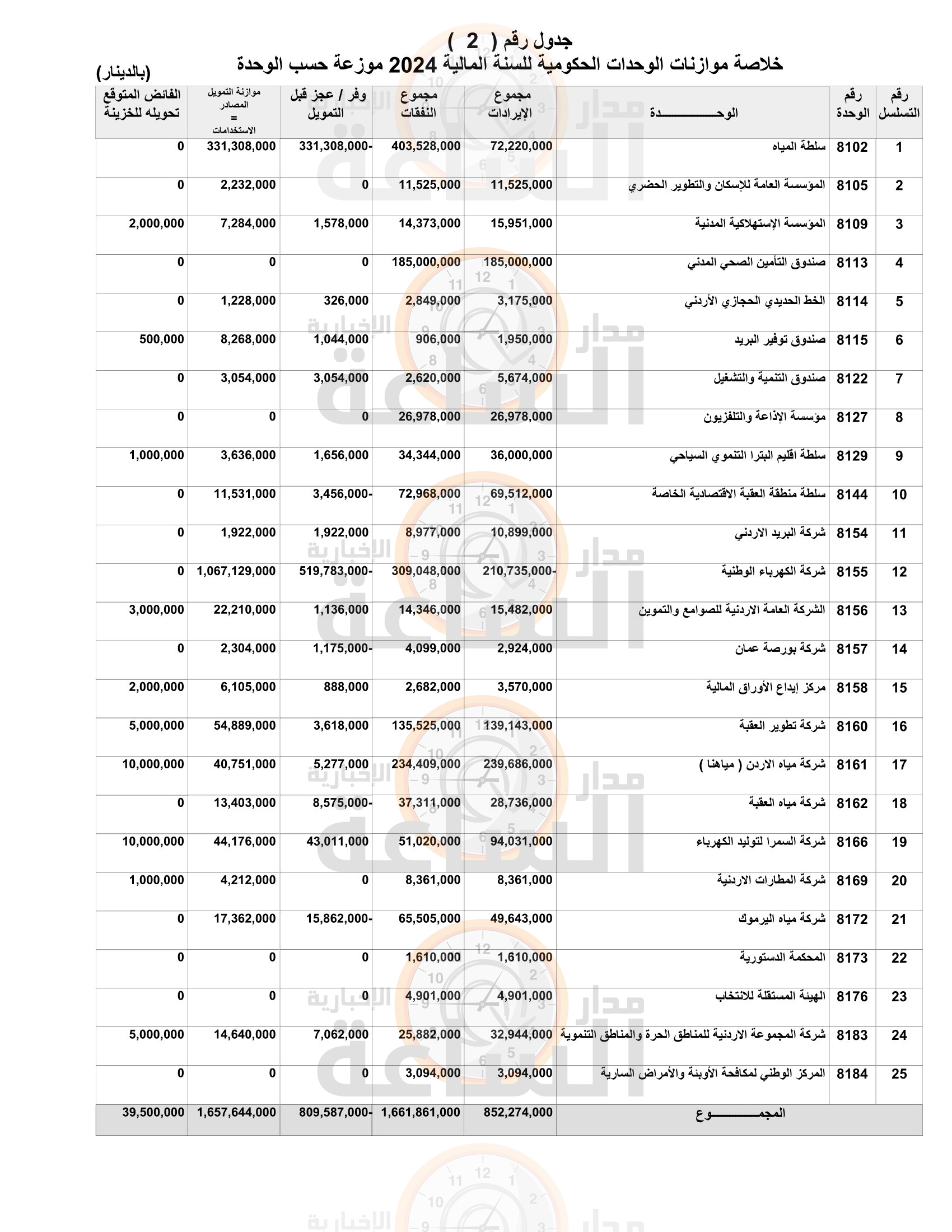 Madar Al-Saa Images 0.27860673595406893