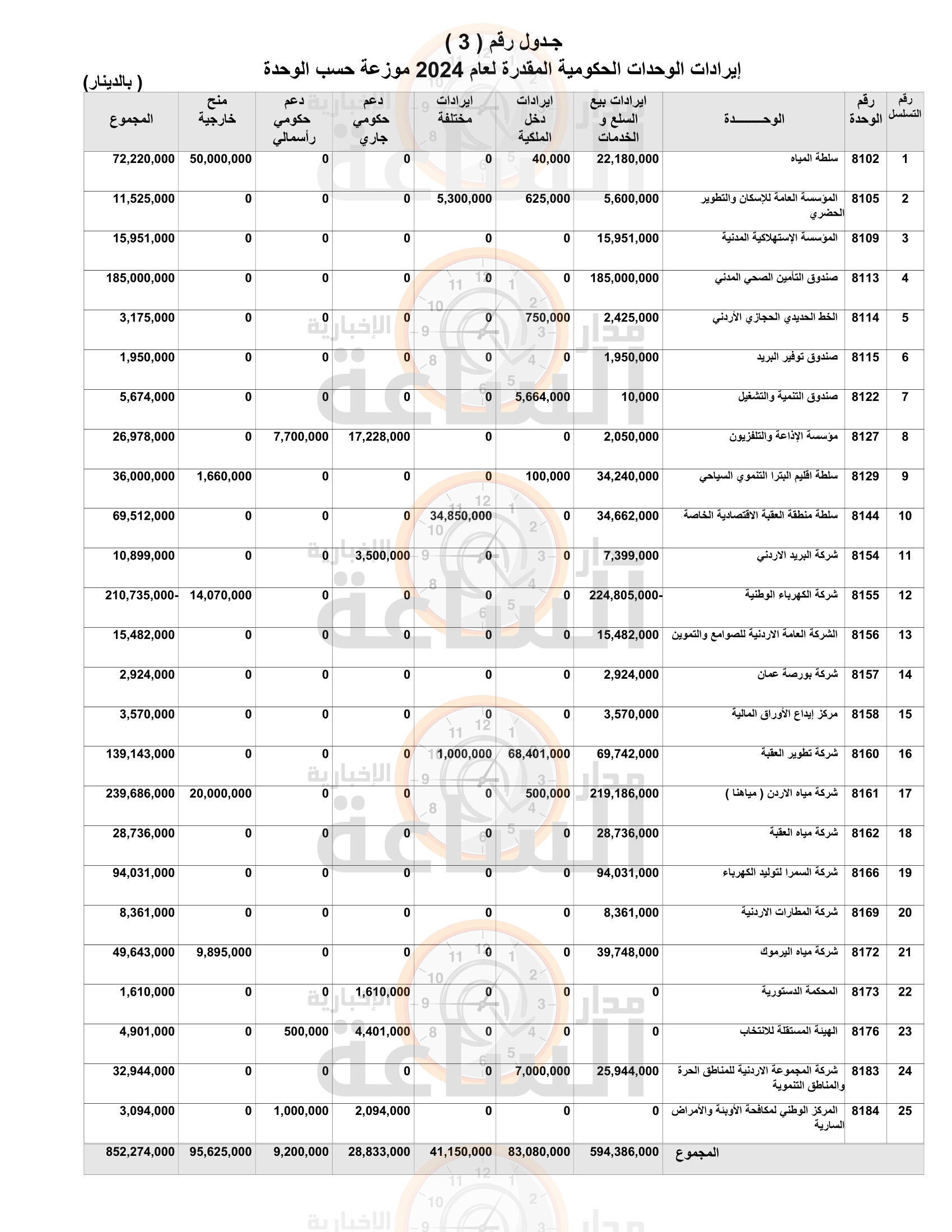 Madar Al-Saa Images 0.5636536892169803