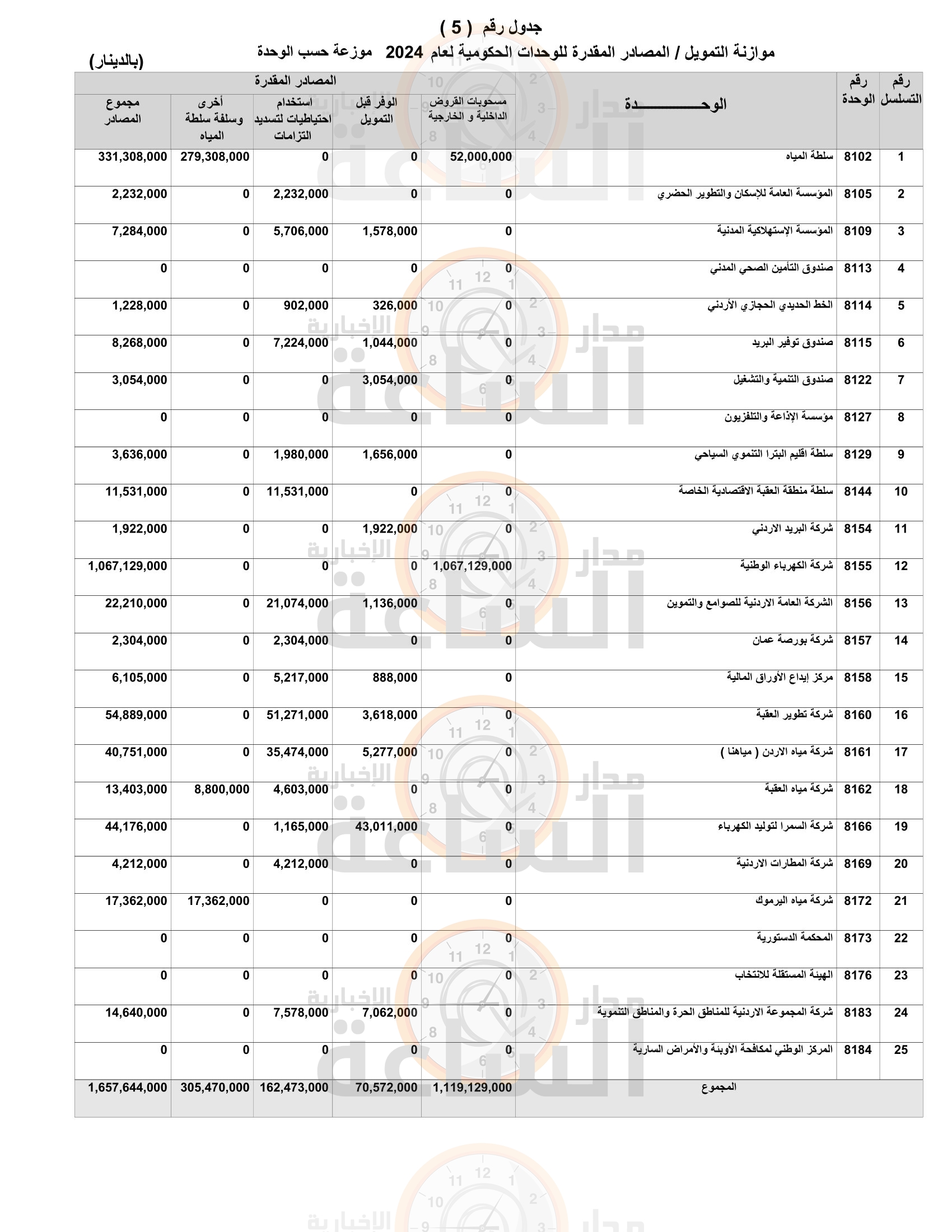 Madar Al-Saa Images 0.9544022111788444