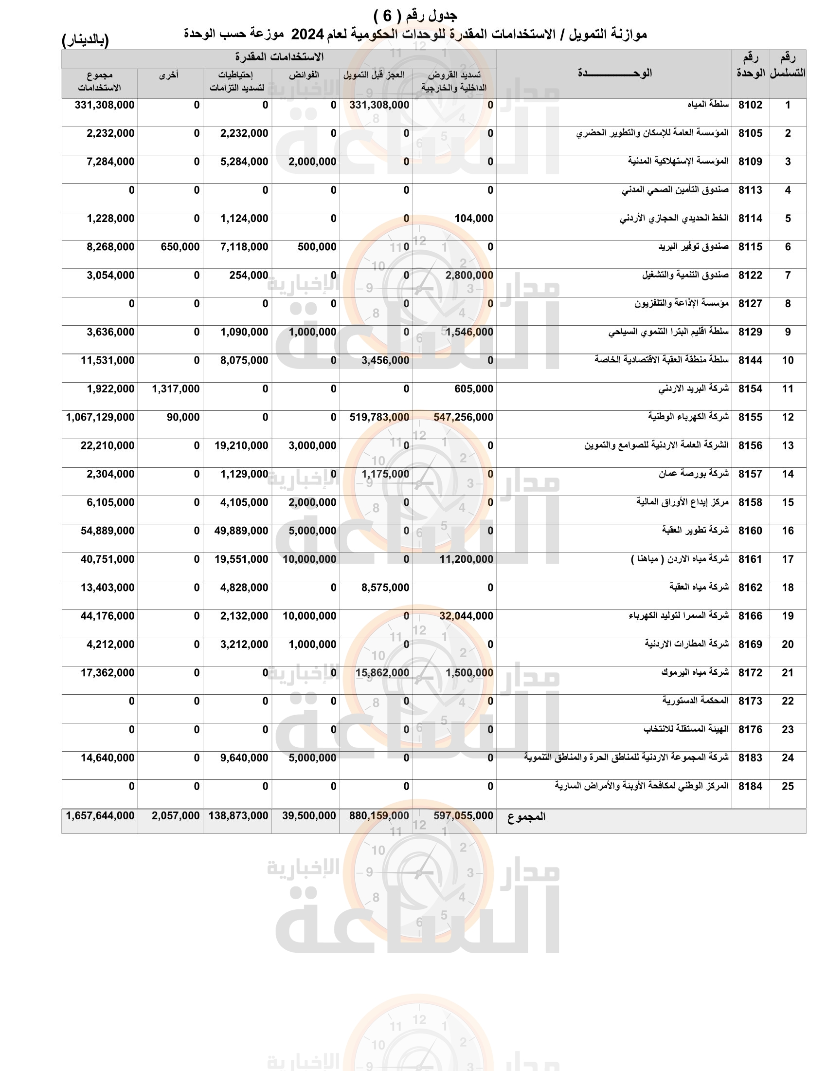 Madar Al-Saa Images 0.22237404376398584
