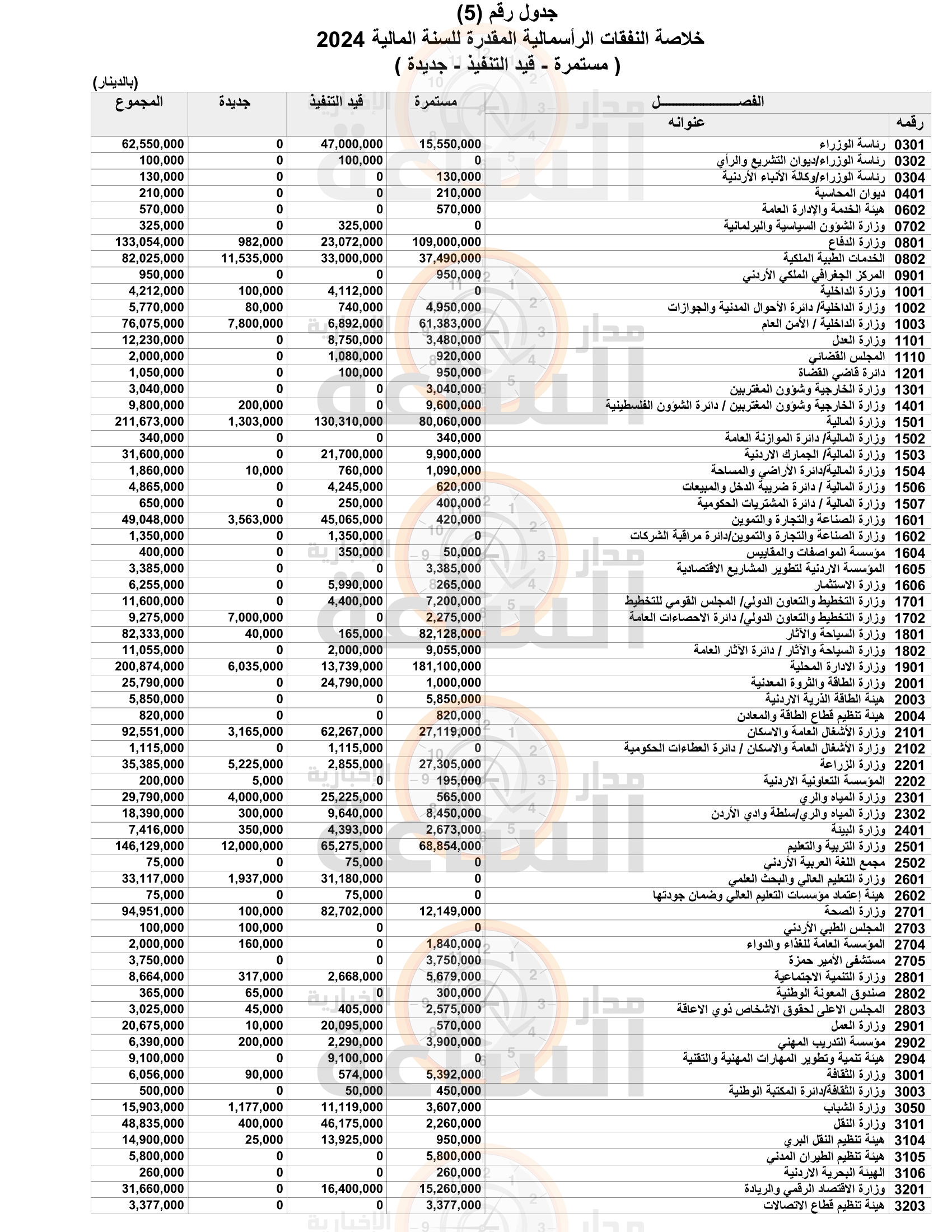 Madar Al-Saa Images 0.8223154662357739