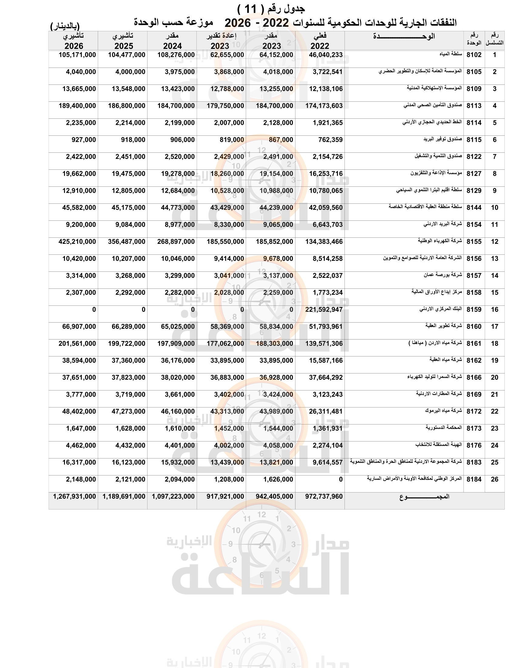 Madar Al-Saa Images 0.6381081529777843