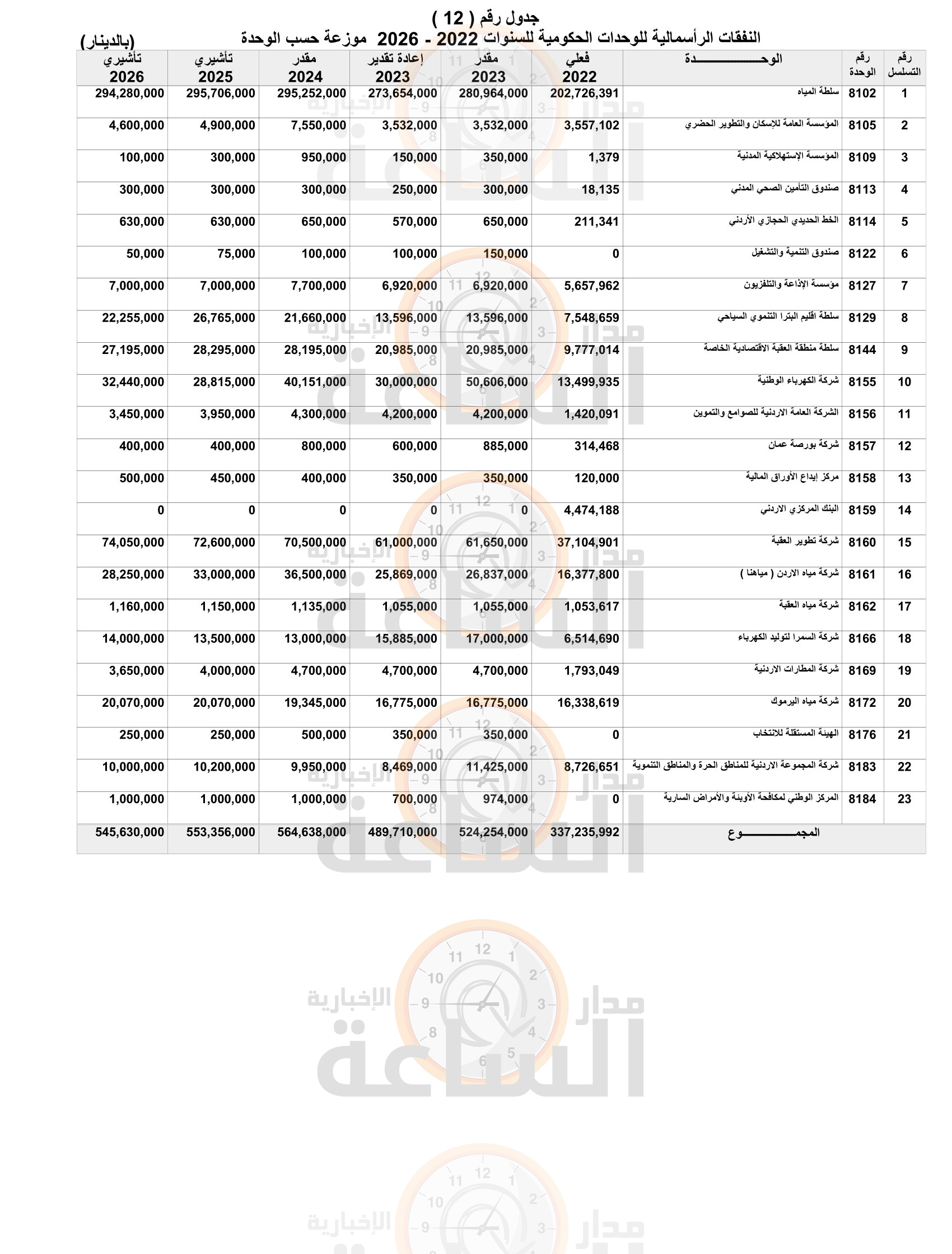 Madar Al-Saa Images 0.6500922500550255