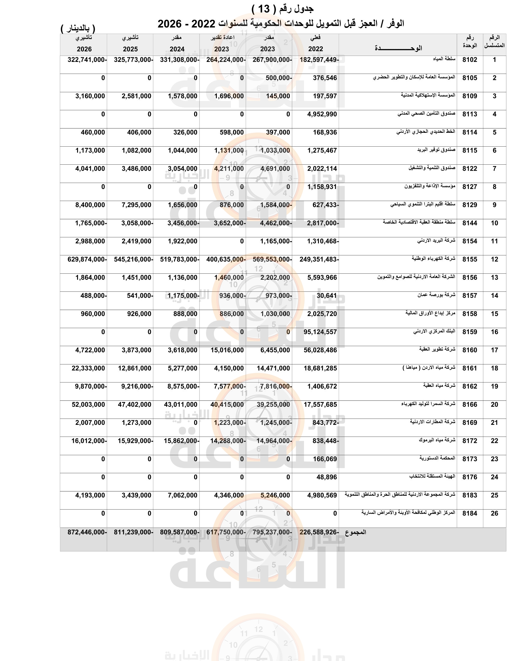 Madar Al-Saa Images 0.743825861122758