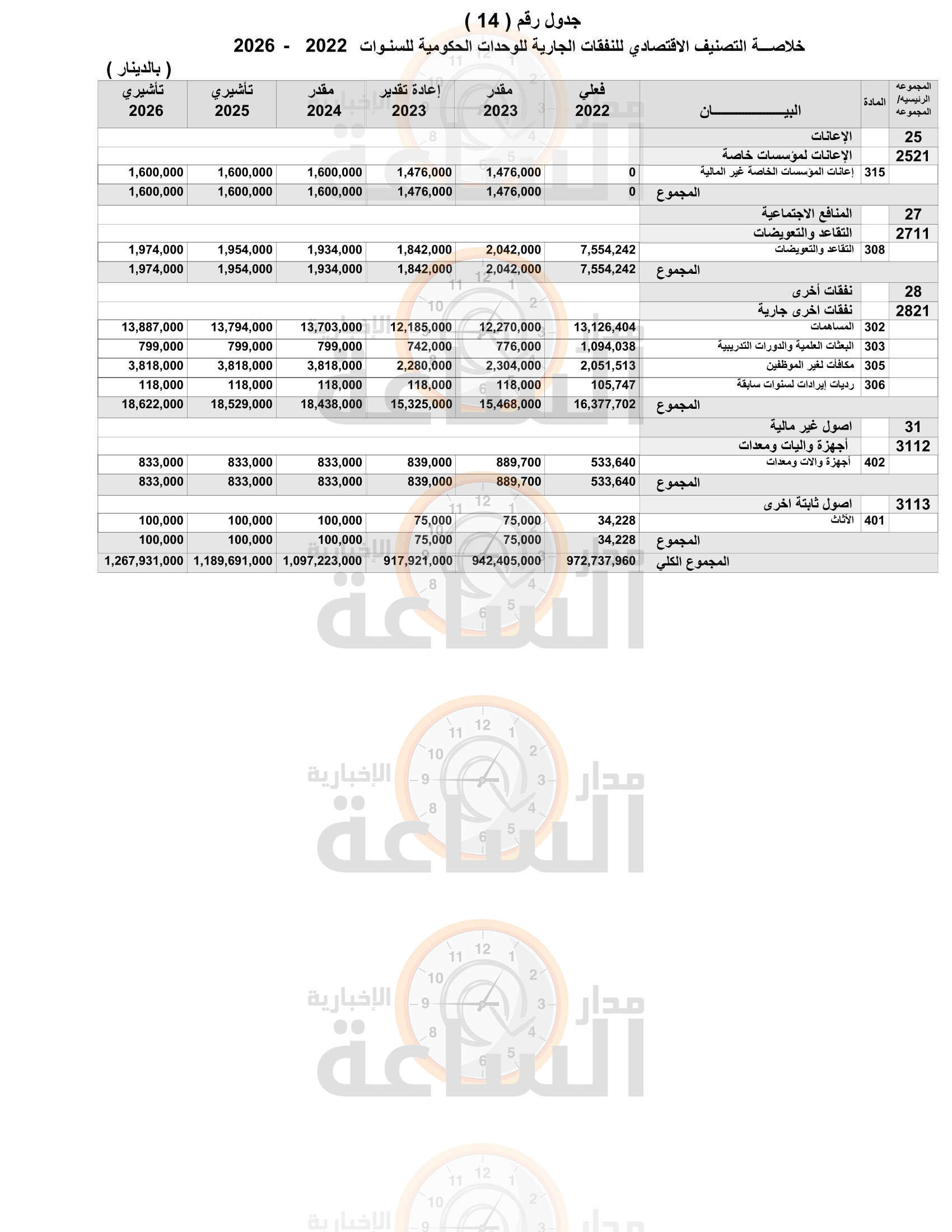 Madar Al-Saa Images 0.31704326229355884