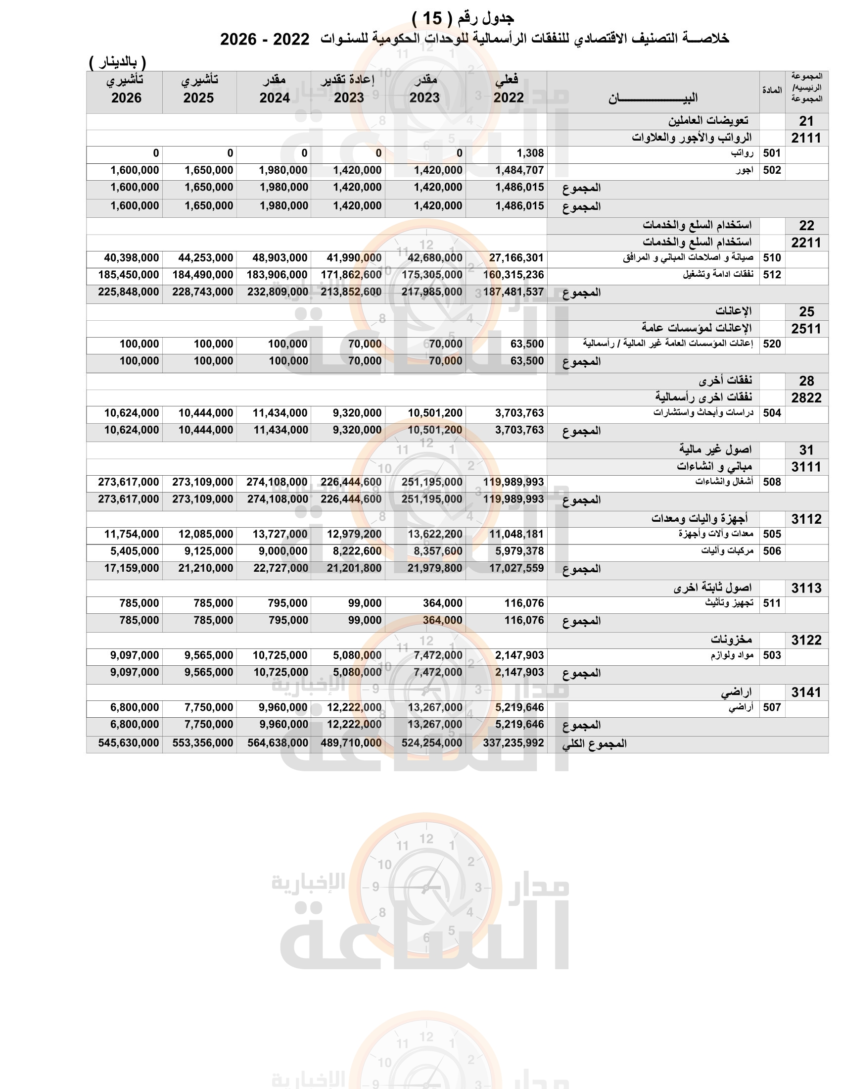 Madar Al-Saa Images 0.12561598197601143