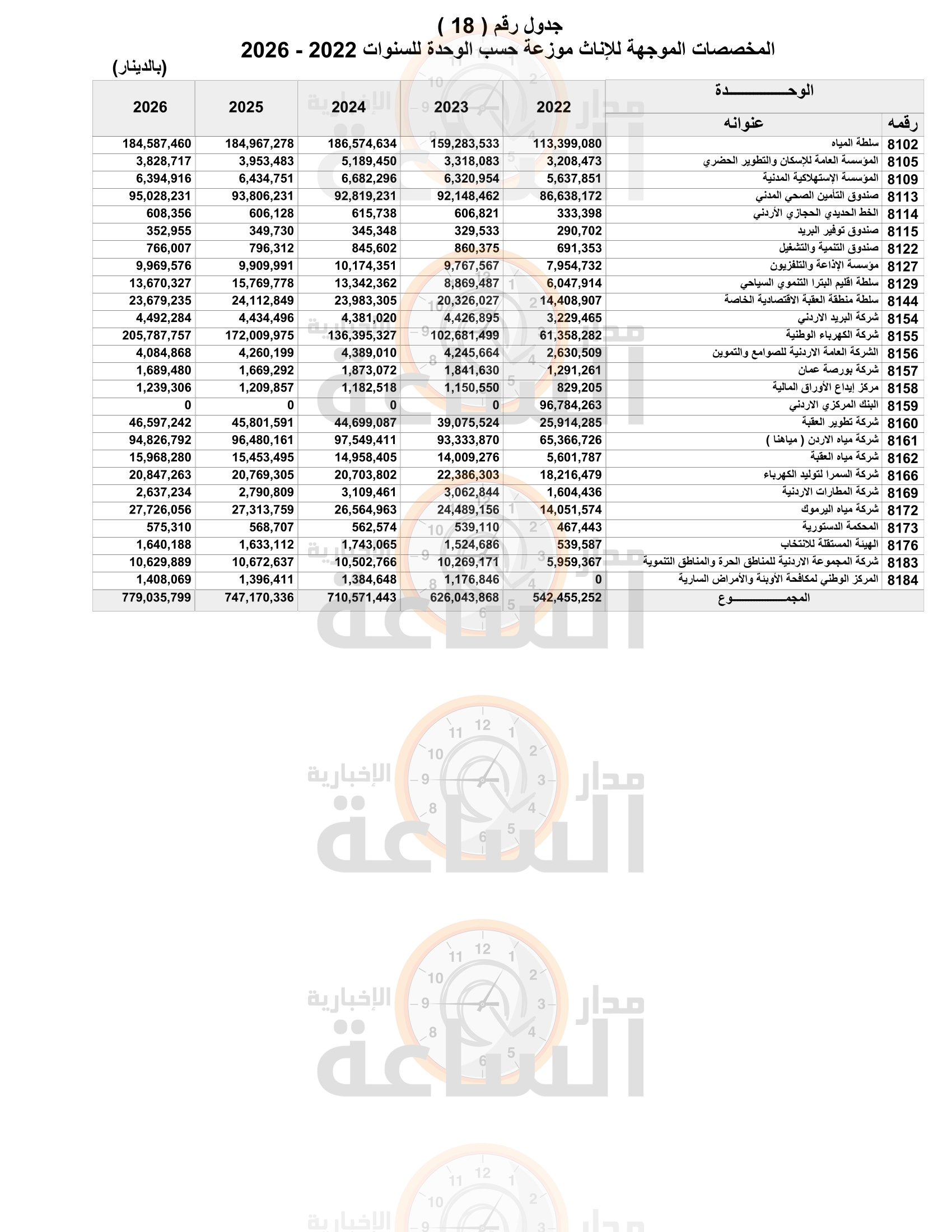 Madar Al-Saa Images 0.569539225623451