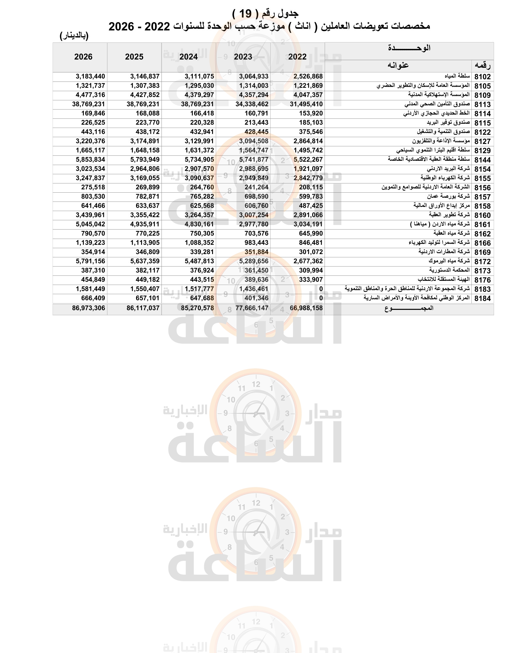 Madar Al-Saa Images 0.4855931441739625